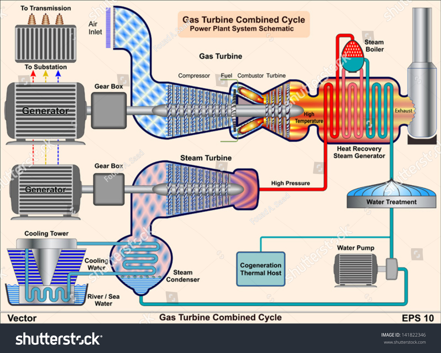 Gas Turbine Combined Cycle Power Plant System Schematic Illustration ...