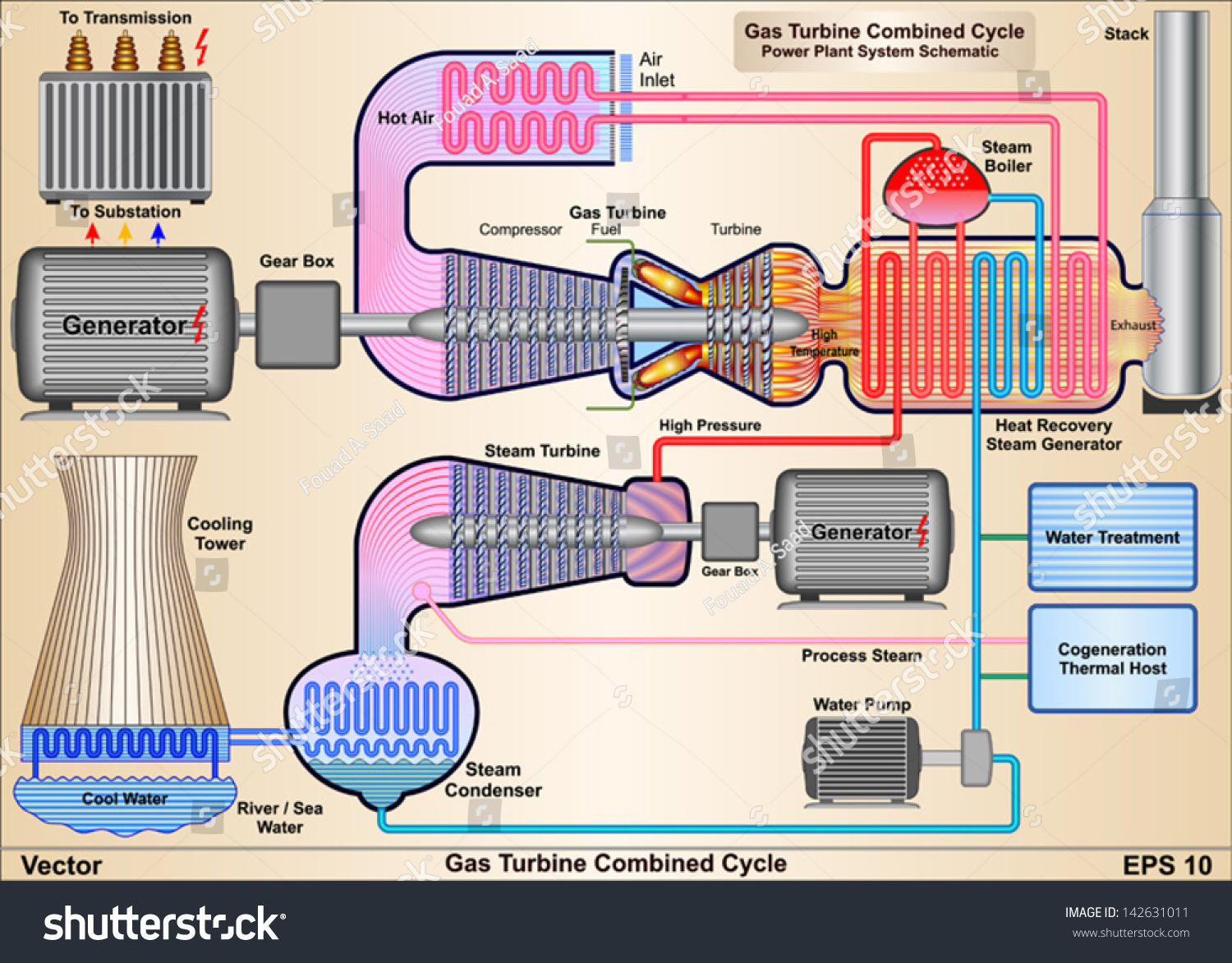 diagram-diagram-of-gas-turbine-power-production-system-mydiagram-online