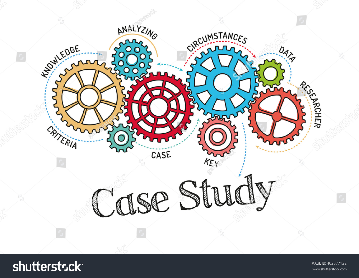 strategic gears case study