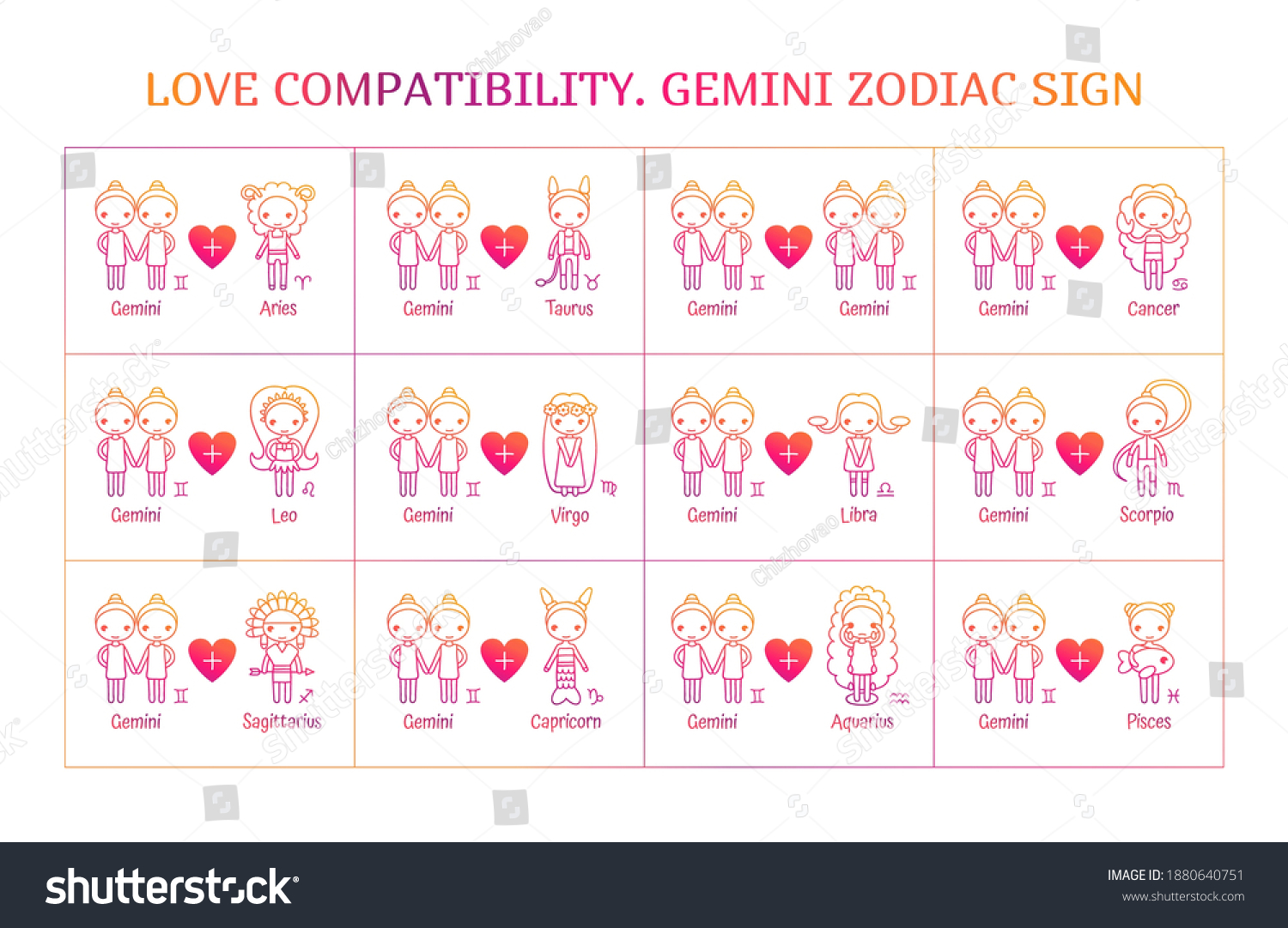 Are gemini compatible signs astrological what with