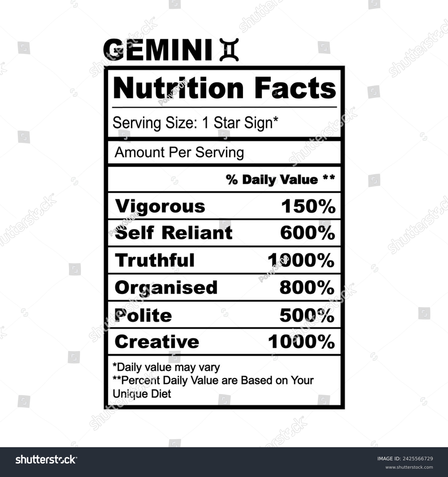 SVG of Gemini 
Zodiac Nutrition Facts Horoscope Humor Funny svg