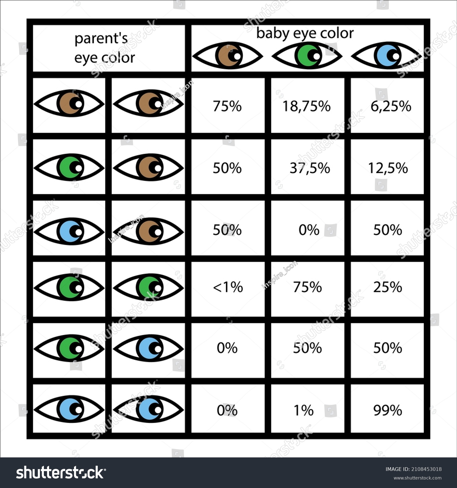 Genetics Eye Color Baby Icon Vector Stock Vector (Royalty Free) 2108453018