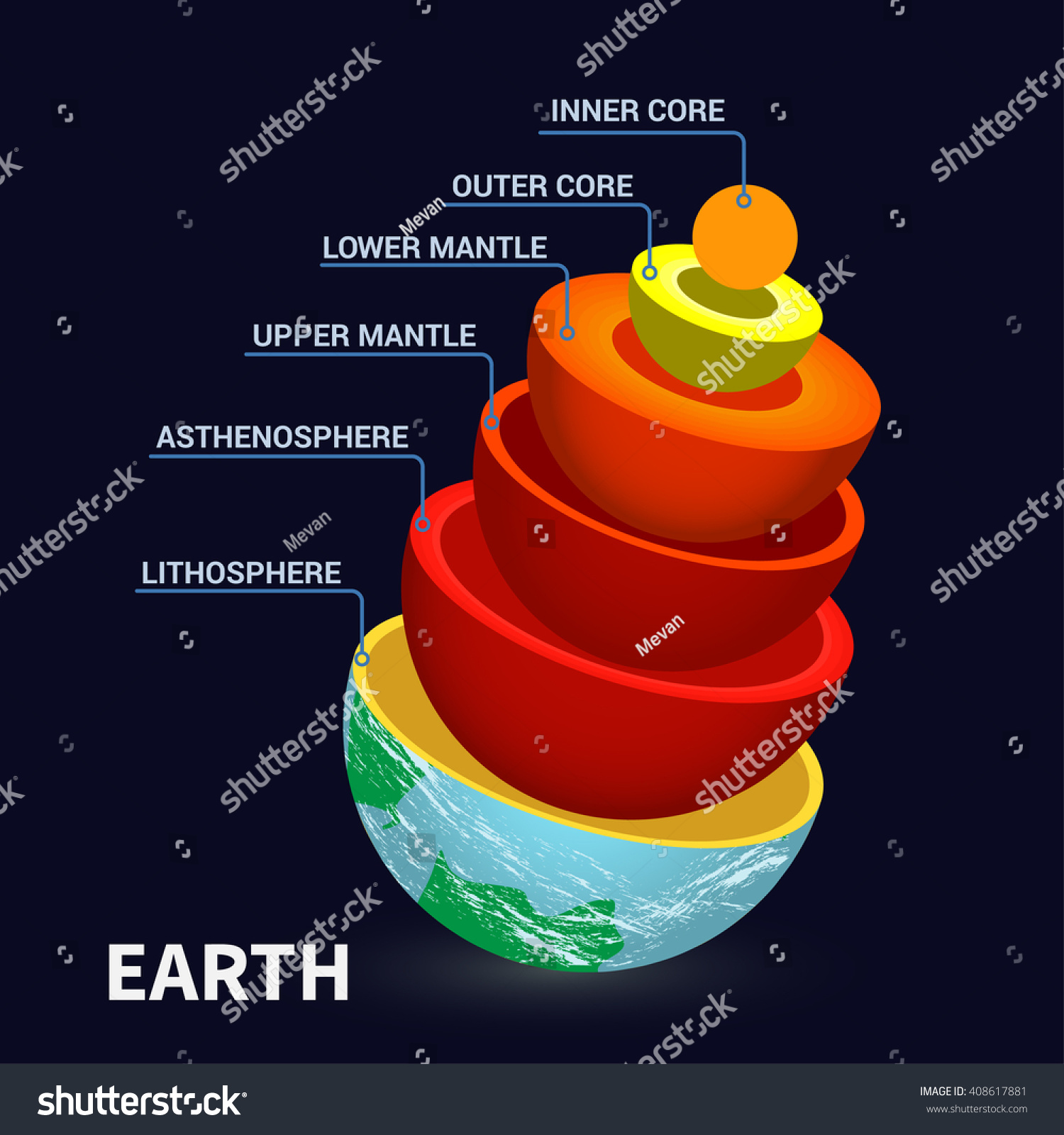 Geological Structure Earth Internal Structure Earth Stock Vector Royalty Free 408617881 0786