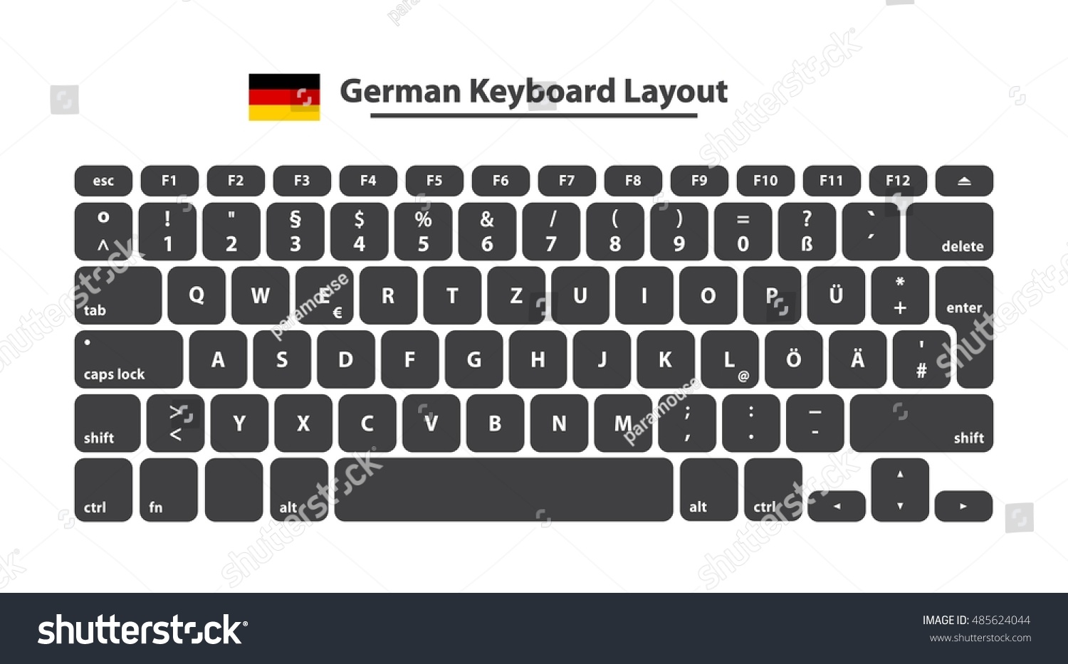 Deutsch Keyboard Layout