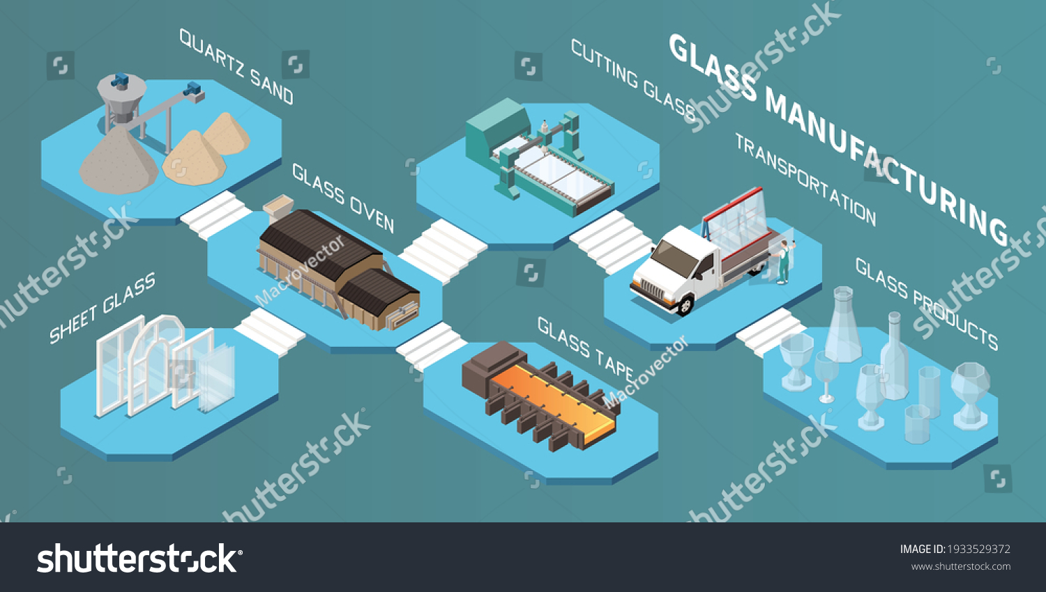 Glass Production Isometric Composition Flowchart Set Stock Vector Royalty Free 1933529372 1040