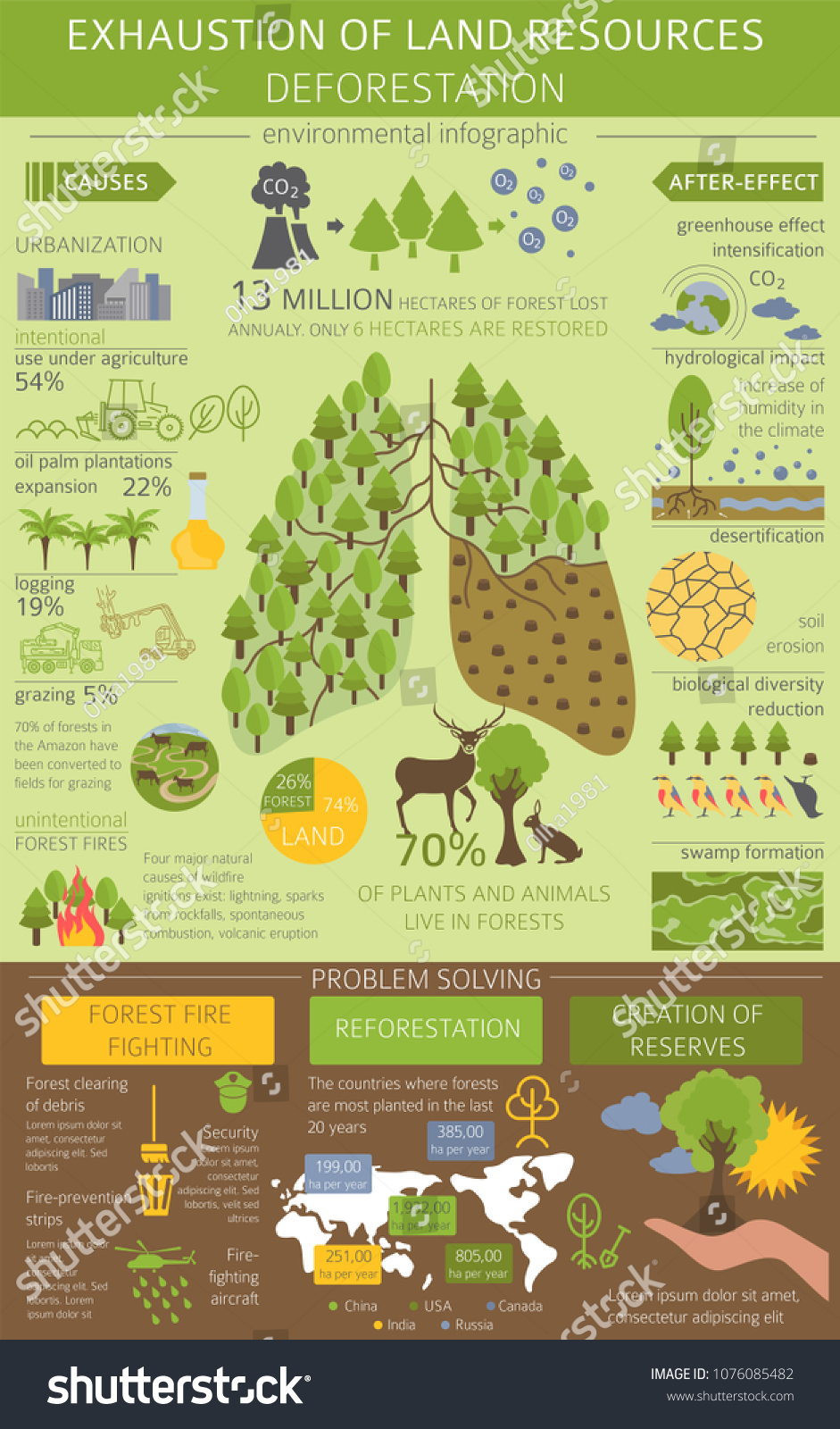 Infographic Deforestation : Images, Photos Et Images Vectorielles De ...