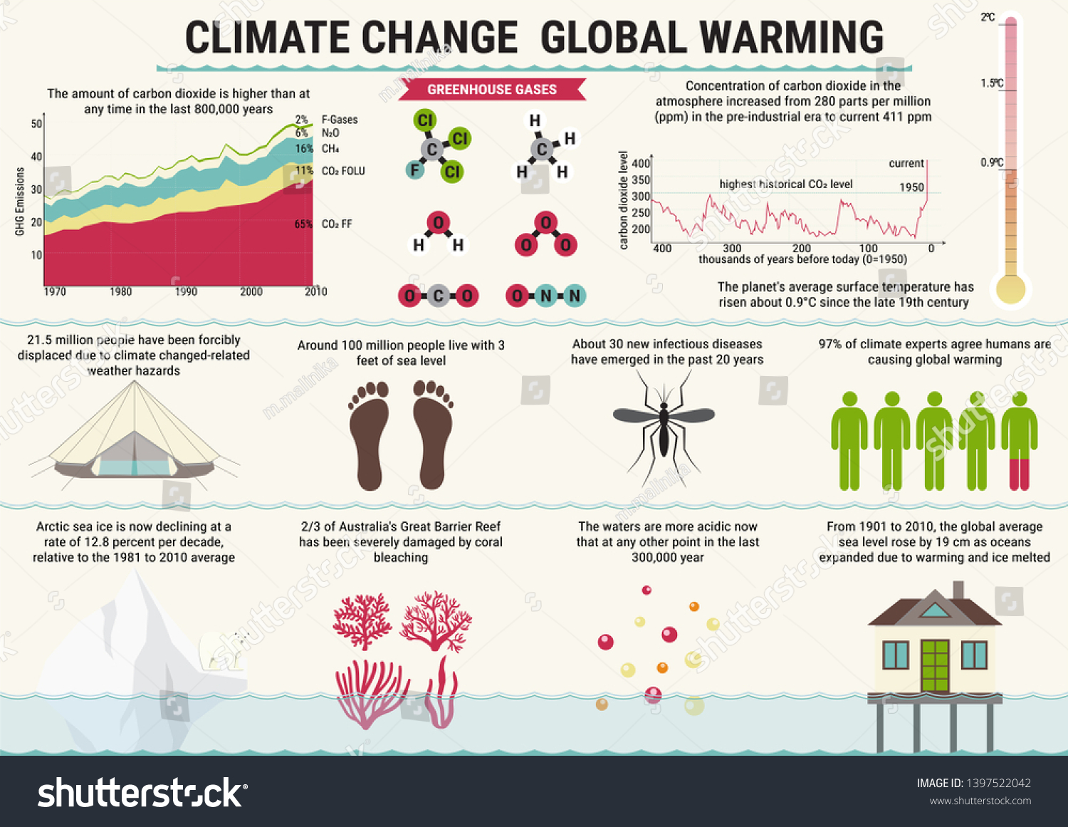 Global Warming Climat Change Vector Infographics Stock Vector Royalty Free