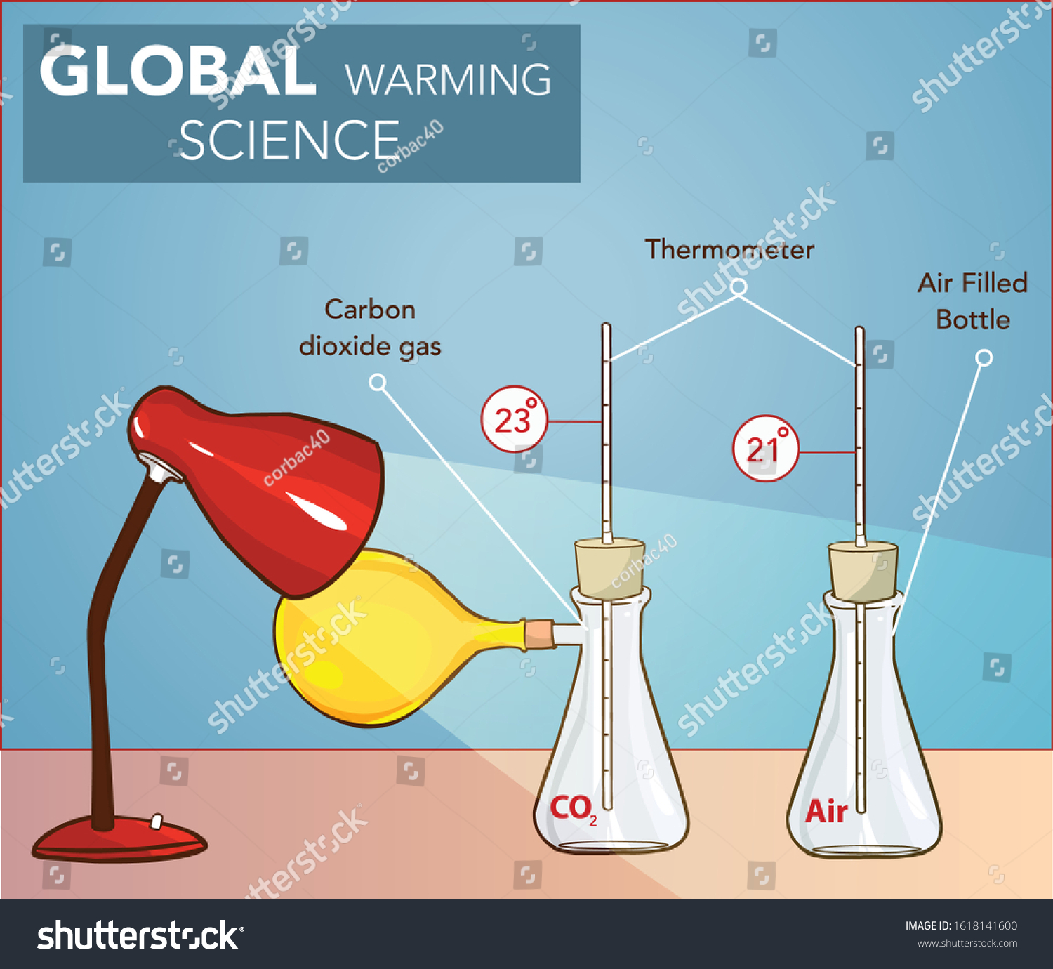 Global Warming Science Experiment Vector Illustration Stock Vector Royalty Free