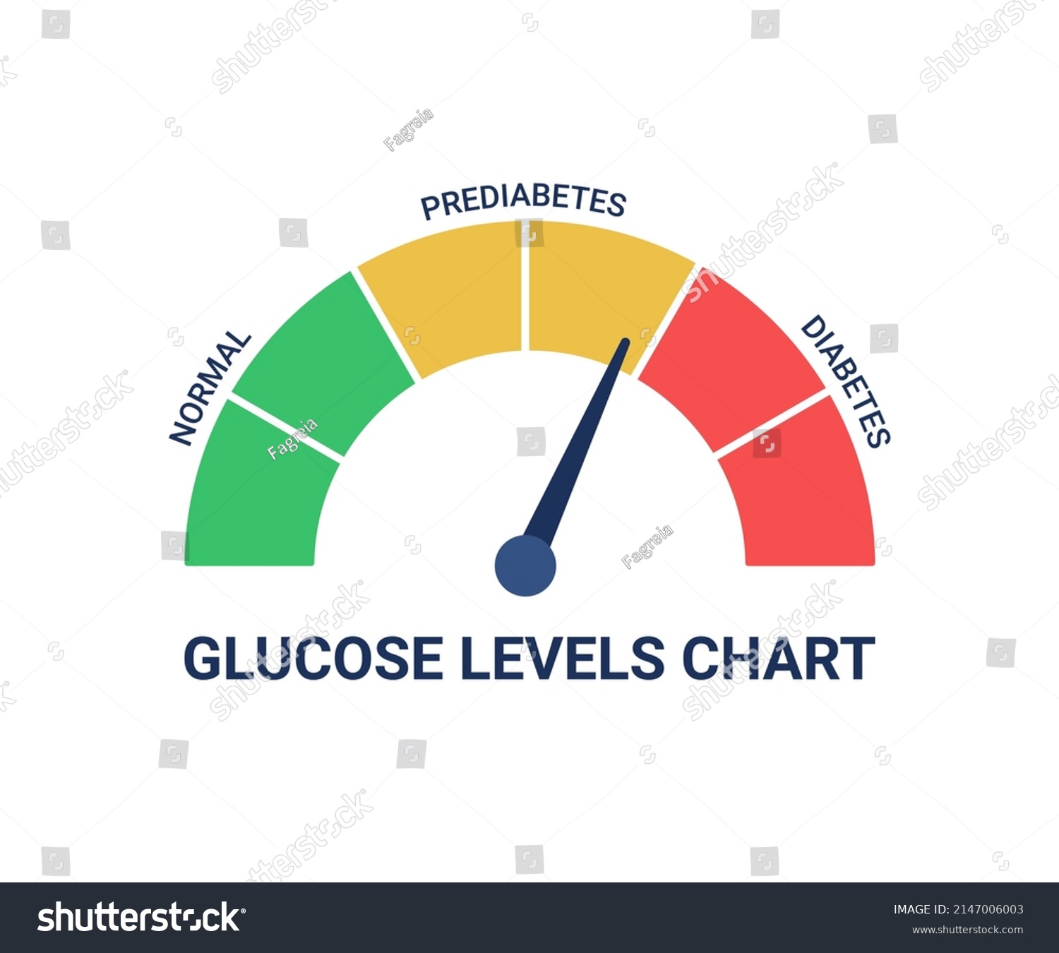 Prediabetes Images, Stock Photos & Vectors | Shutterstock