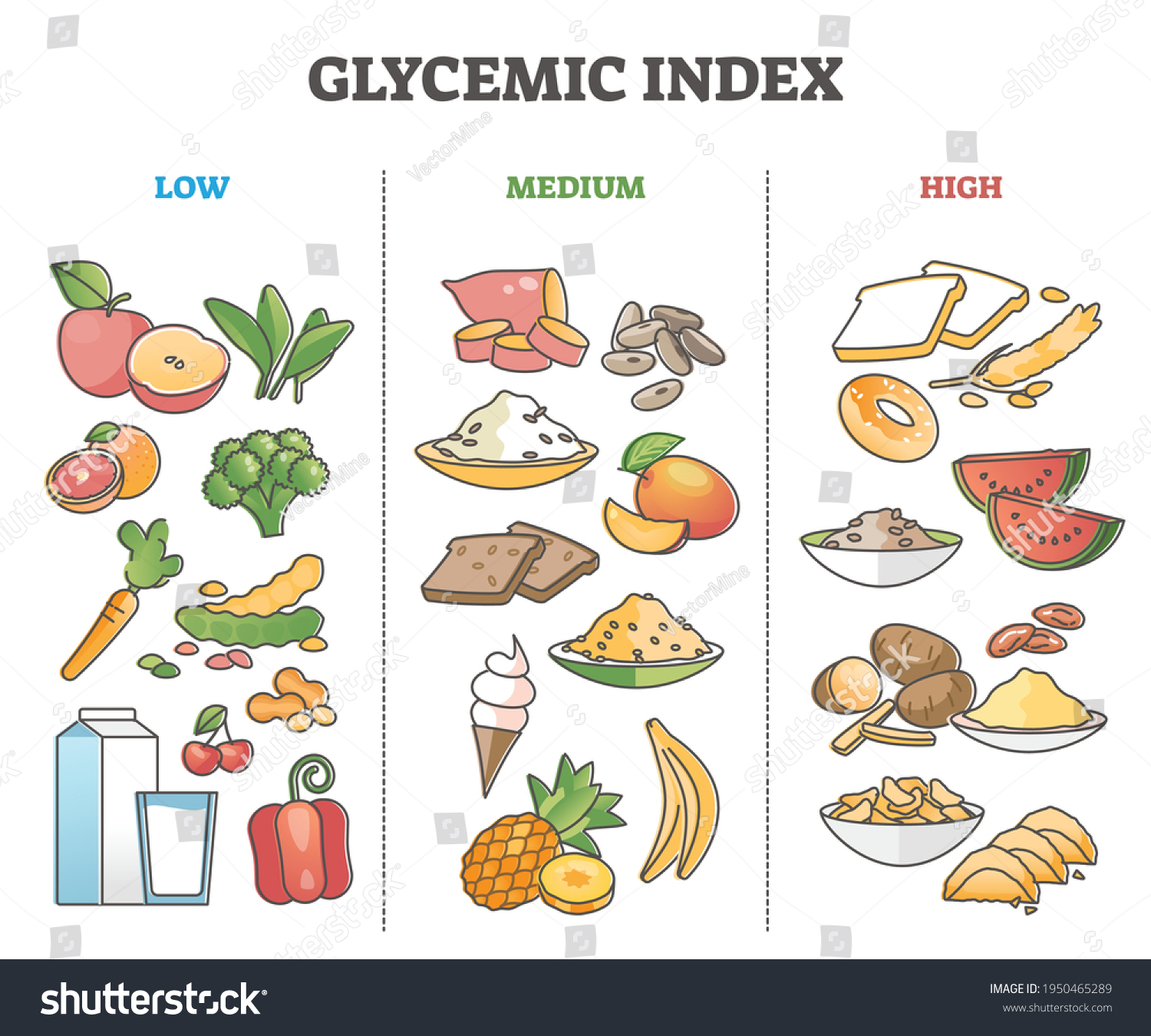 2,424 Index glycemic Images, Stock Photos & Vectors | Shutterstock