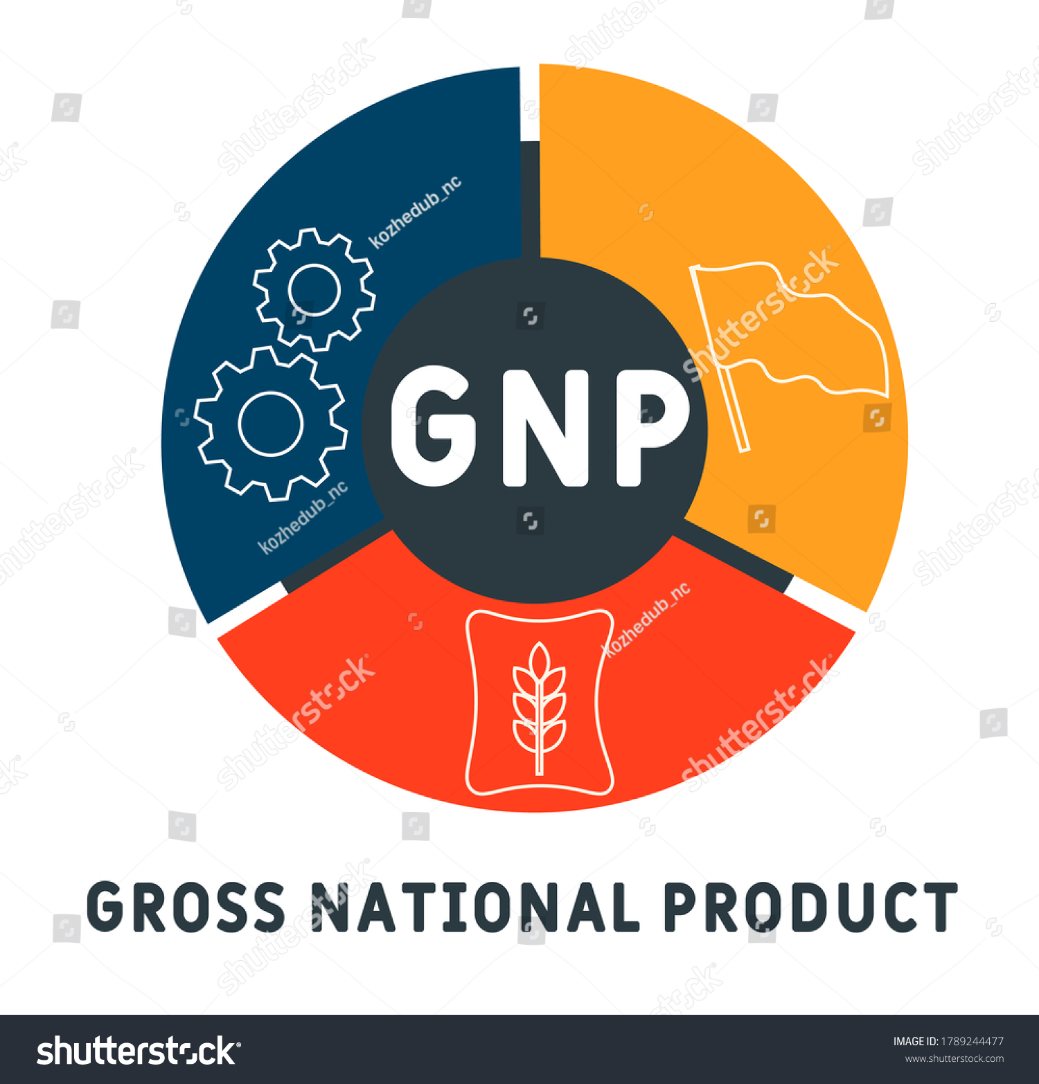 Gnp Gross National Product Business Concept Stock Vector (Royalty Free ...