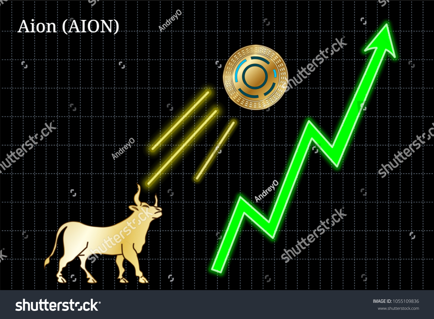 Aion Coin Chart