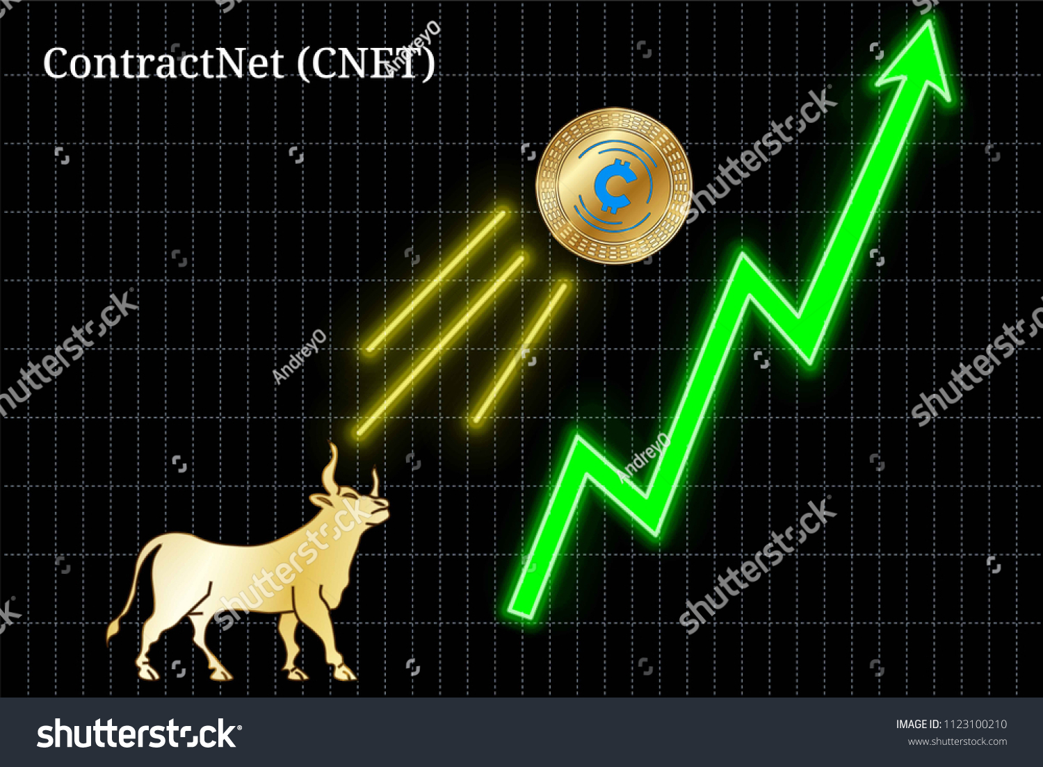 Cnet Stock Chart
