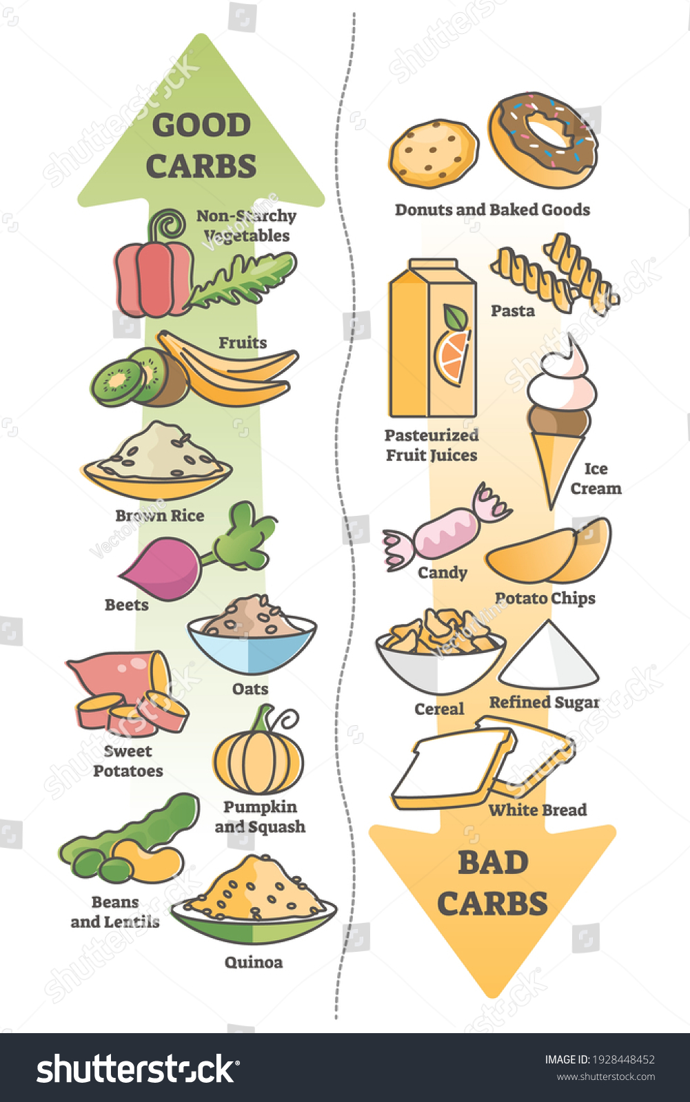 Good Carbohydrates Vs Bad Carbs Food Stock Vector (Royalty Free ...