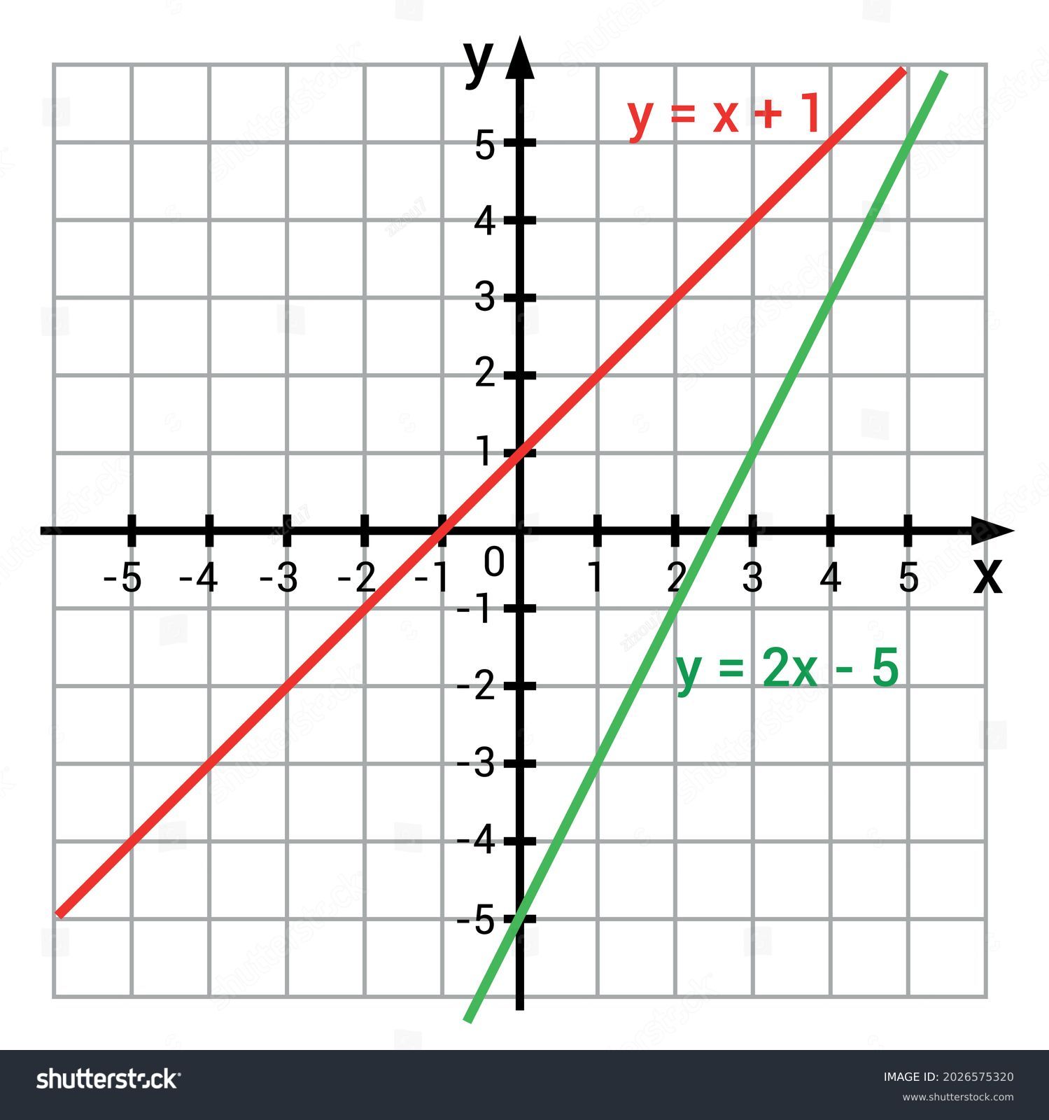 11,576 Equation graph Images, Stock Photos & Vectors | Shutterstock