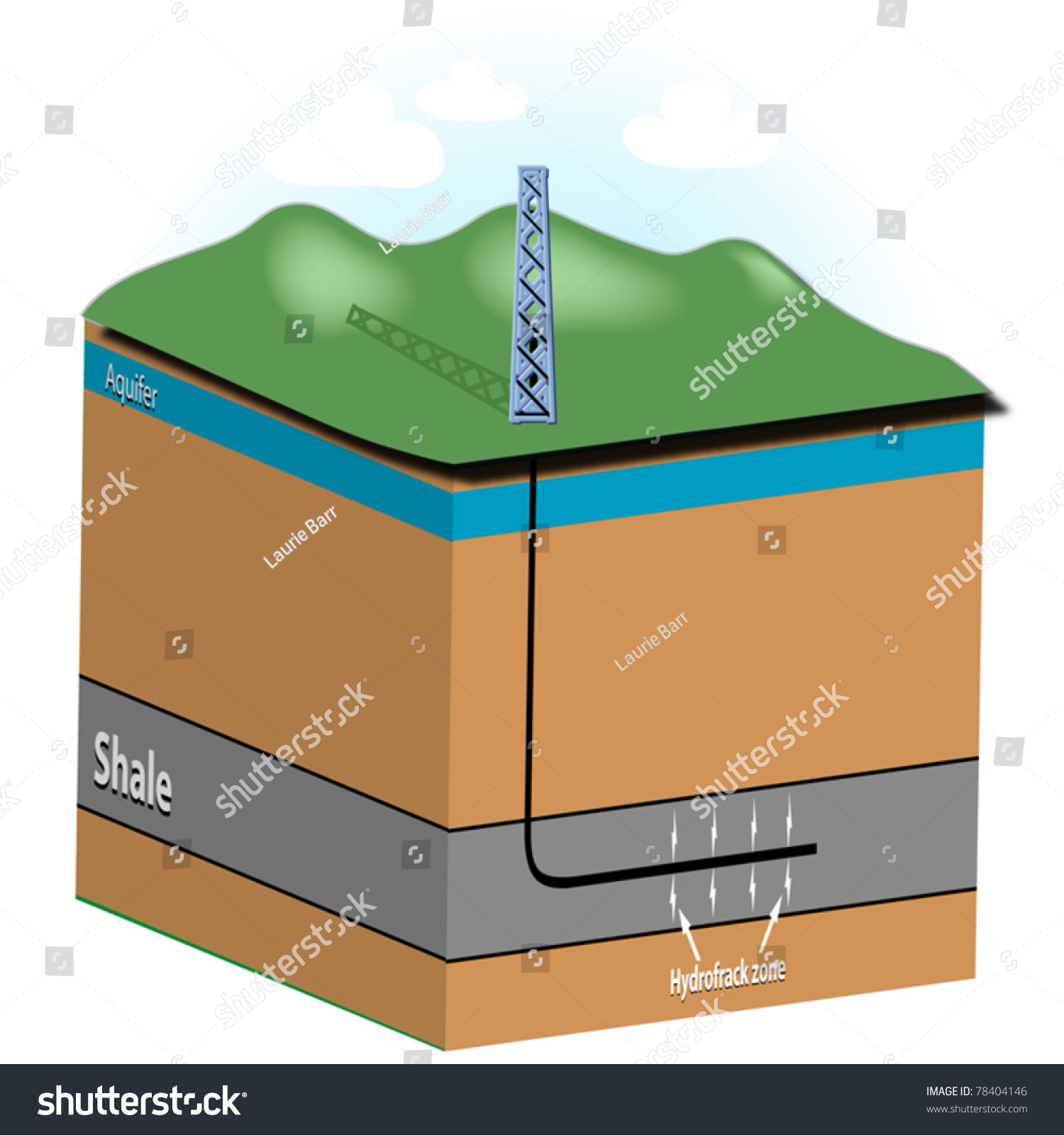 formation for drill Formationhorizontal Showing Drill Graphic Rigaquifershale