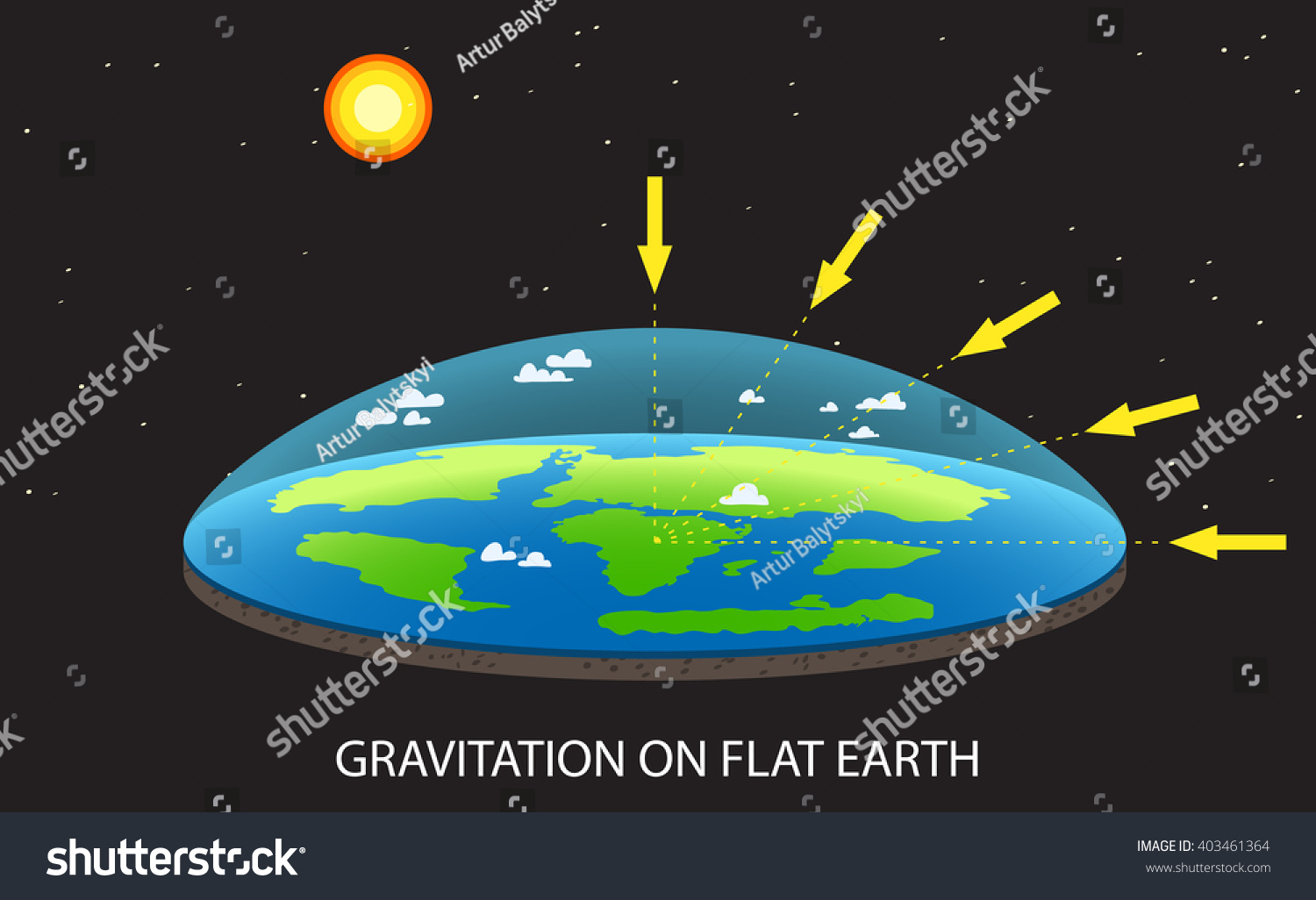 Gravitation On Flat Planet Earth 