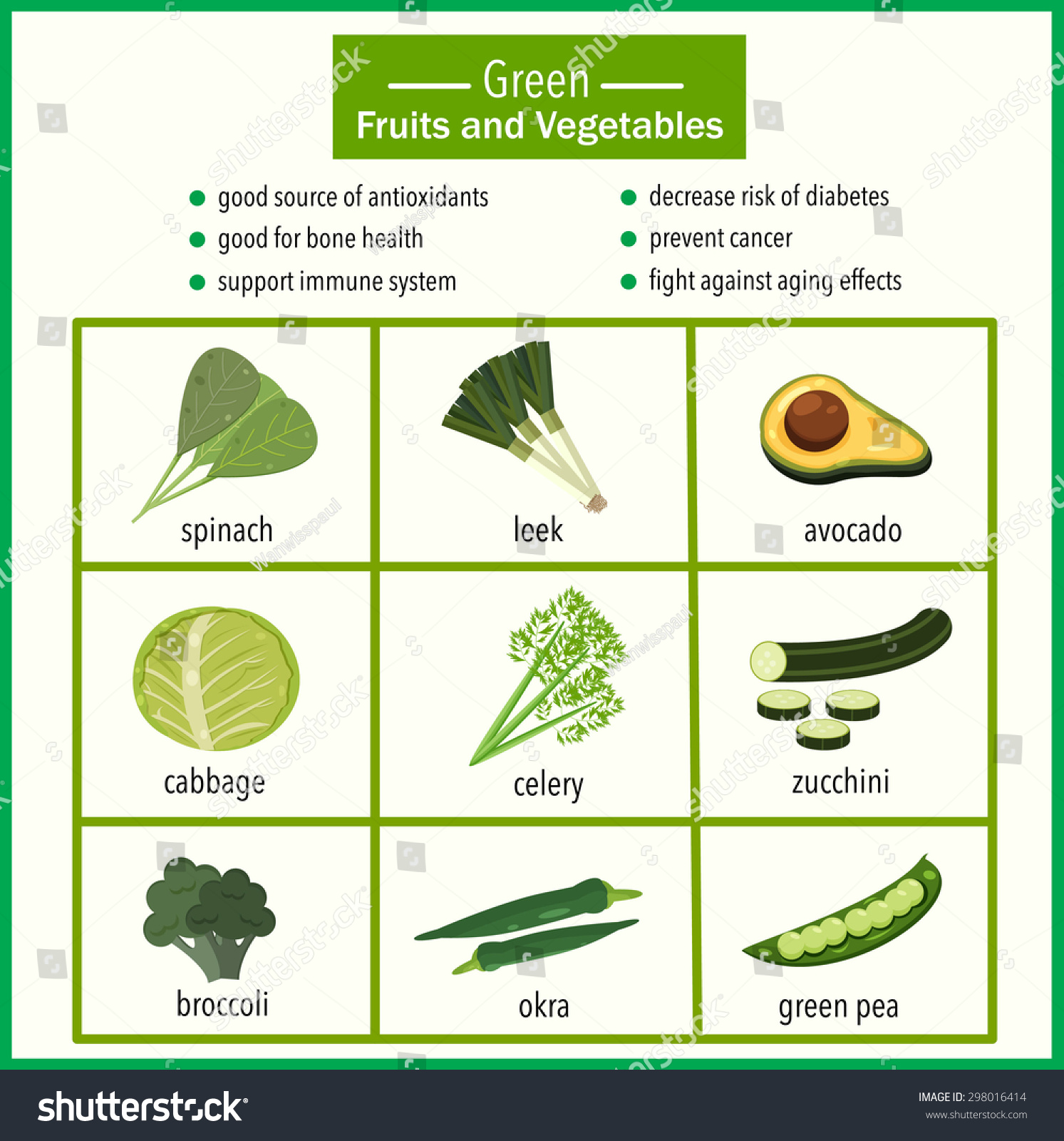 Green Fruits Vegetable Benefits Info Graphics Stock Vector 298016414 ...