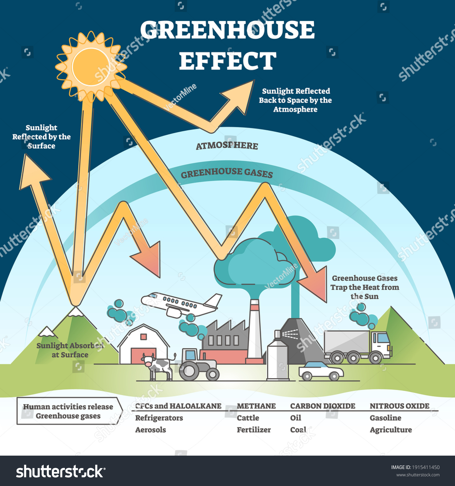 Greenhouse Effect Climate Change Global Warming Stock Vector Royalty Free