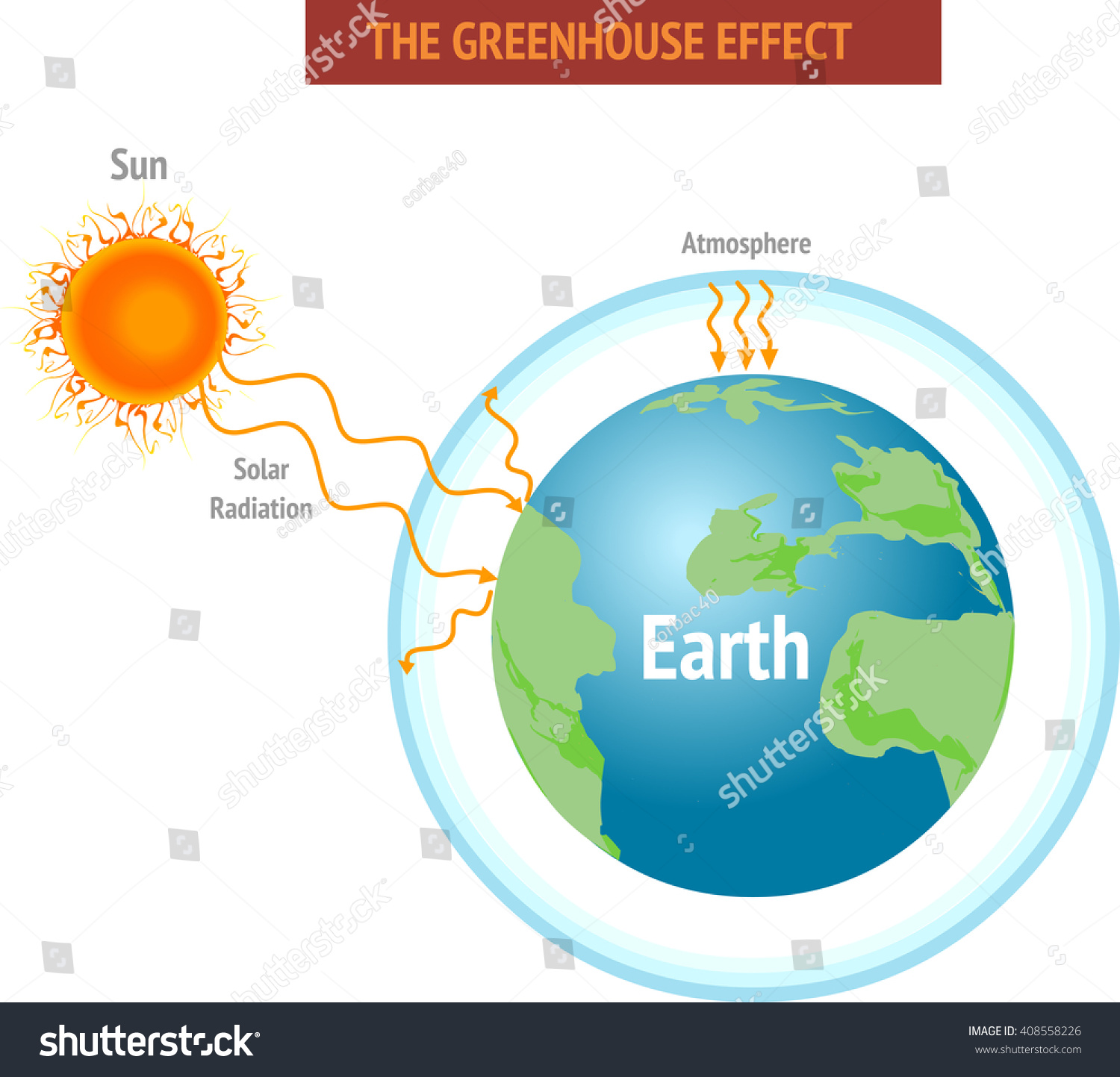 Greenhouse Effect Global Warming Vector Illustration Stock Vector Royalty Free