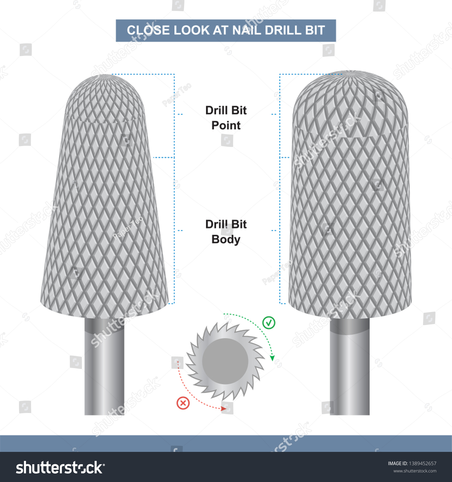 cylindrical drill bit