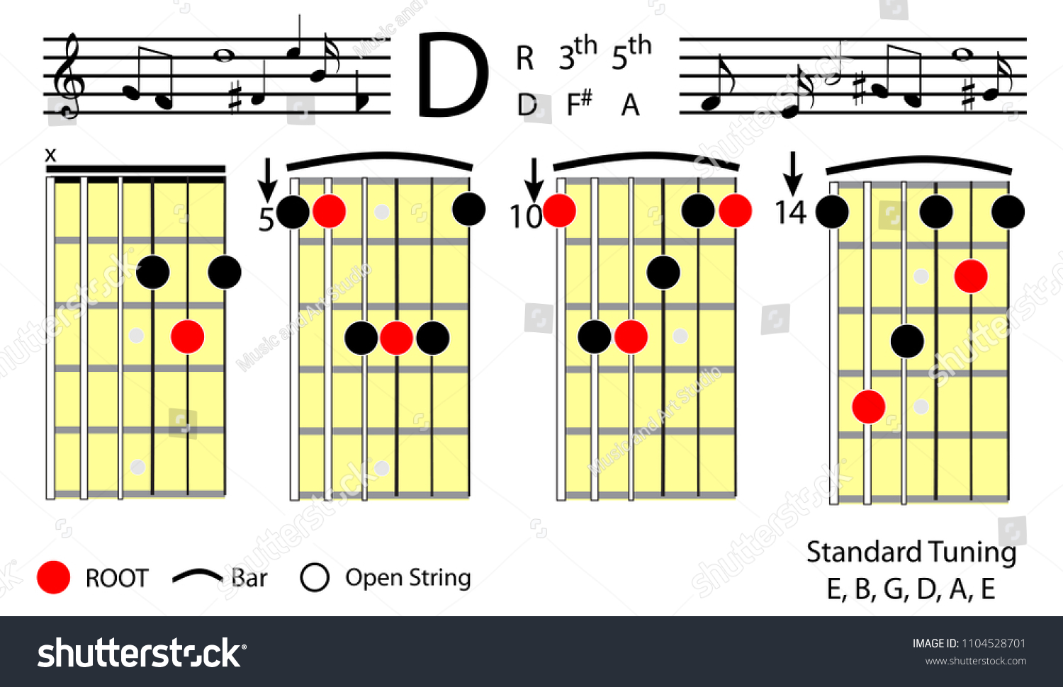 Guitar Chords D Major Basic Chord vetor stock (livre de direitos