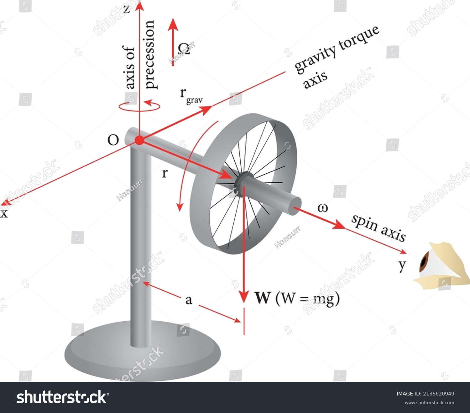 law of conservation of angular momentum diagram