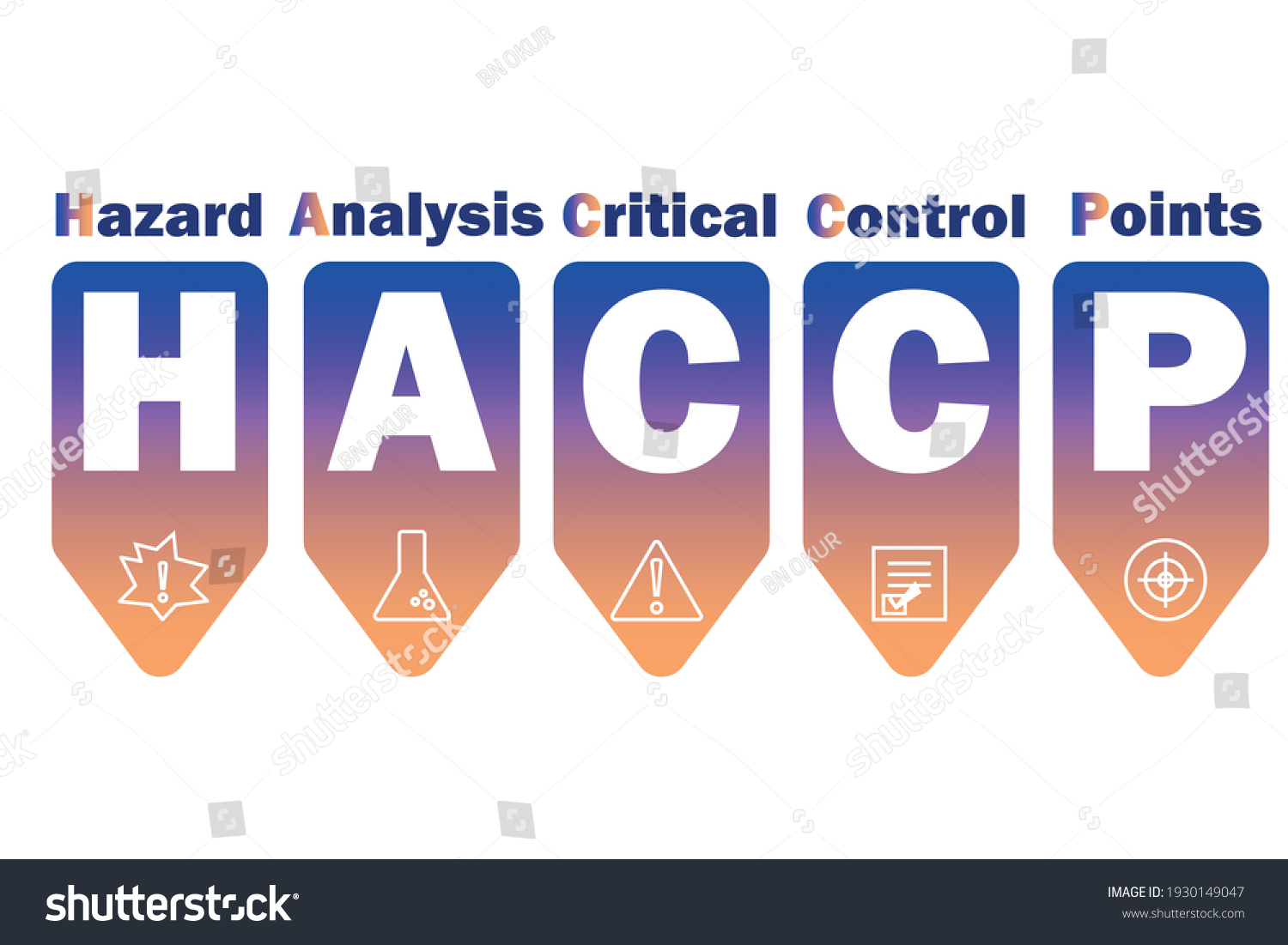 Vektor Stok Haccp Hazard Analysis Critical Control Points (Tanpa ...