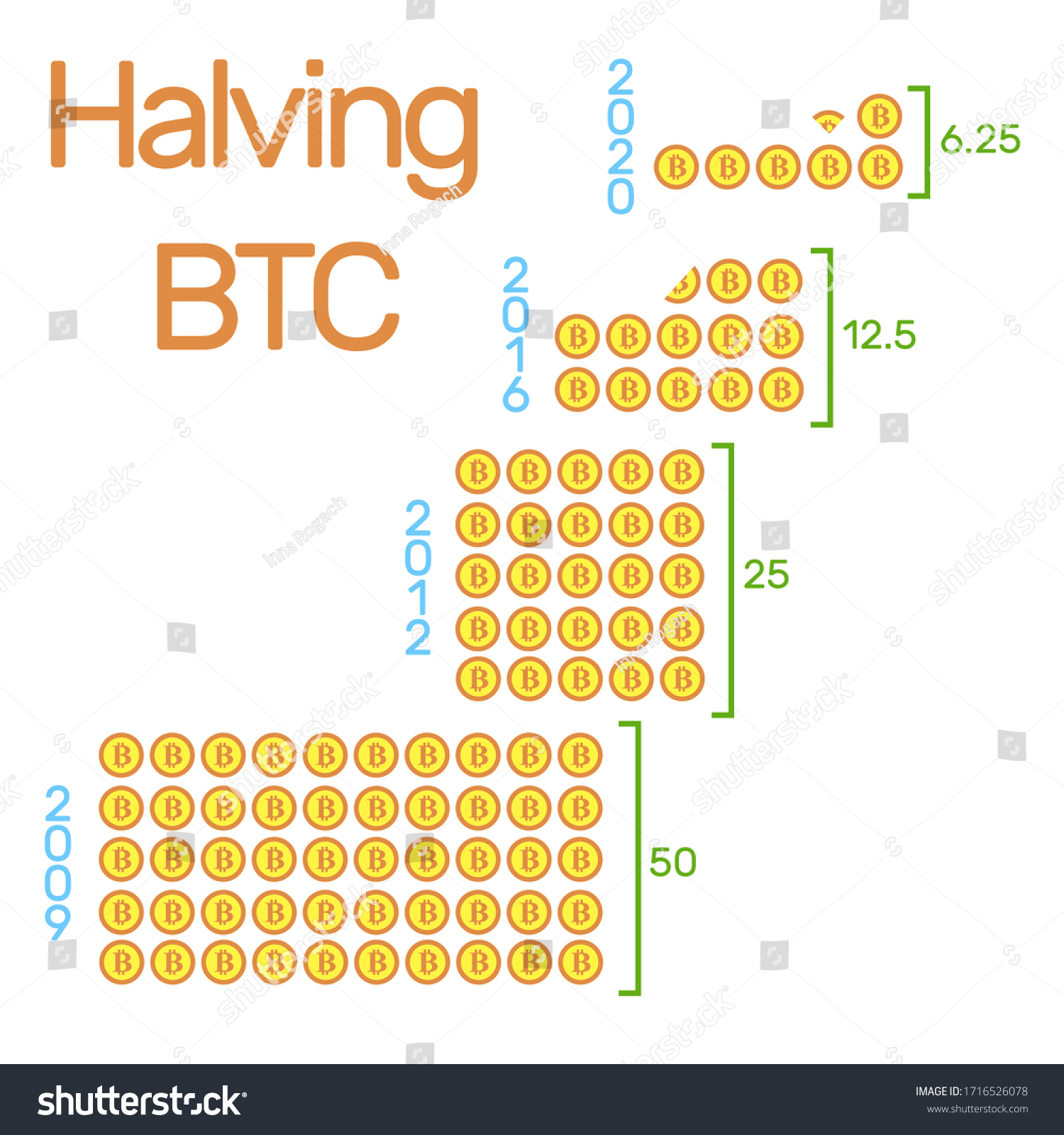 Halving Bitcoin Infographics Visual Representation How Stock Vector Royalty Free 1716526078