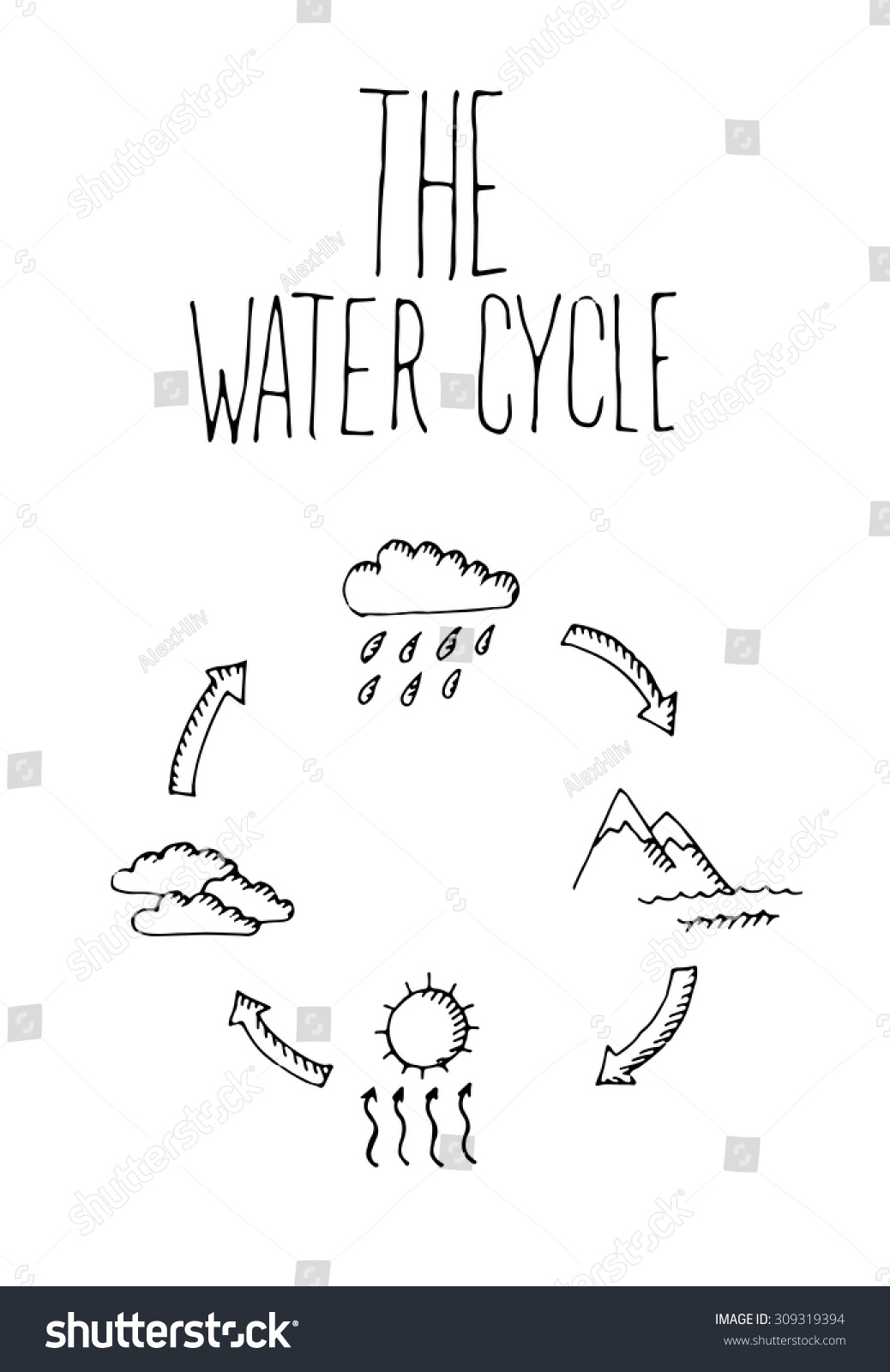 20 Latest Simple Water Cycle Pencil Drawing Armelle Jewellery