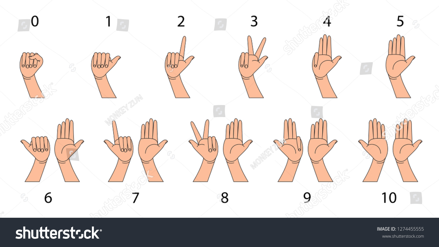 Hand Gestures Numbersfinger Language Hand Gestures Stock Vector ...