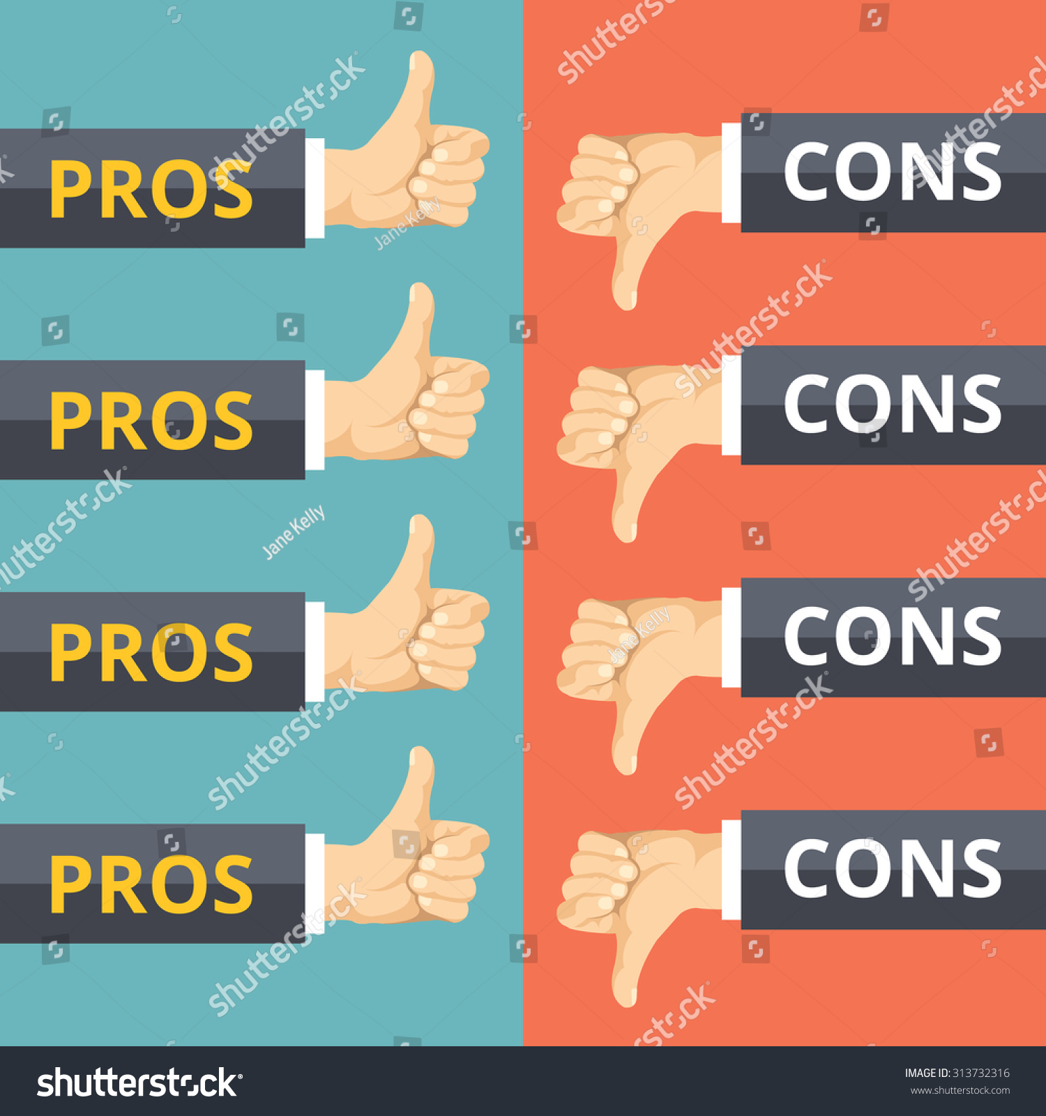 pros and cons of depend on pros and cons of depend on