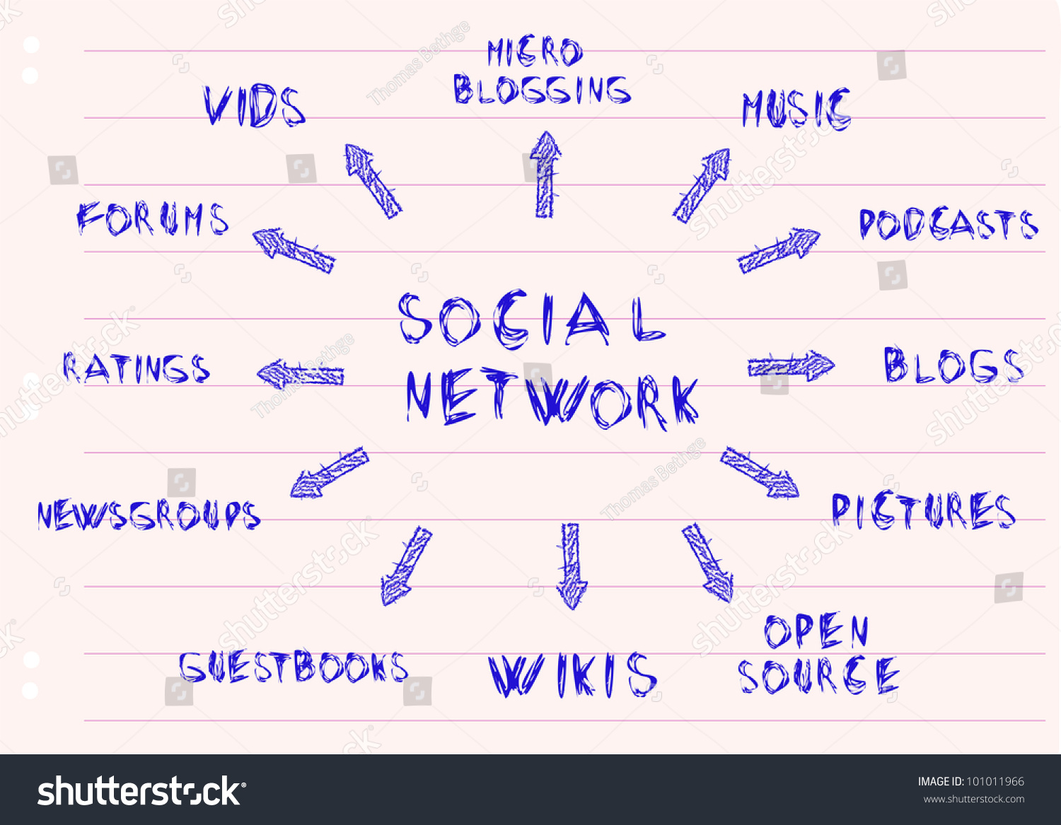 Handwritten Mind Map,Social Media And Network Concept Stock Vector ...