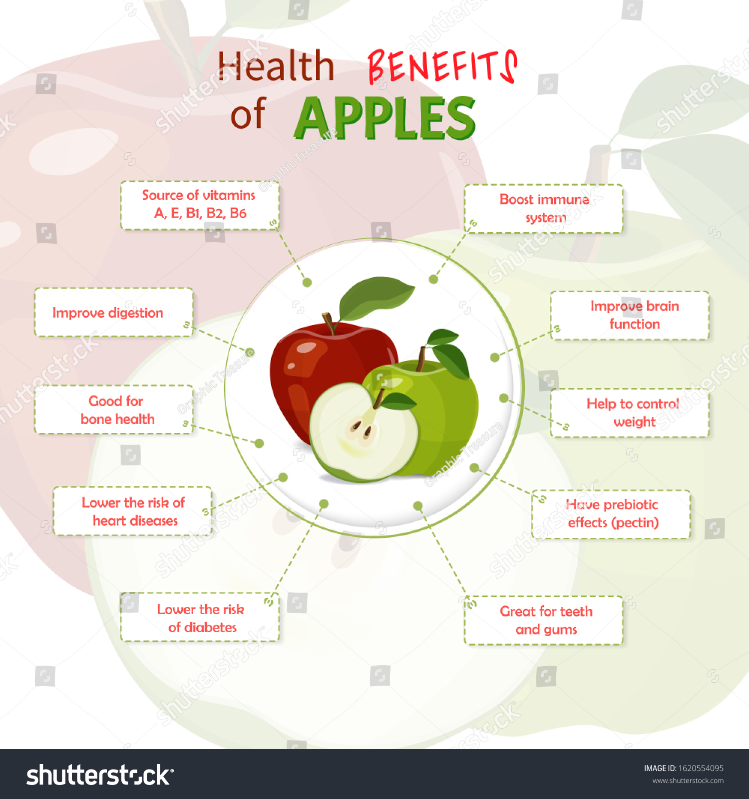 1,343 Apple Benefit Vector Images, Stock Photos & Vectors | Shutterstock