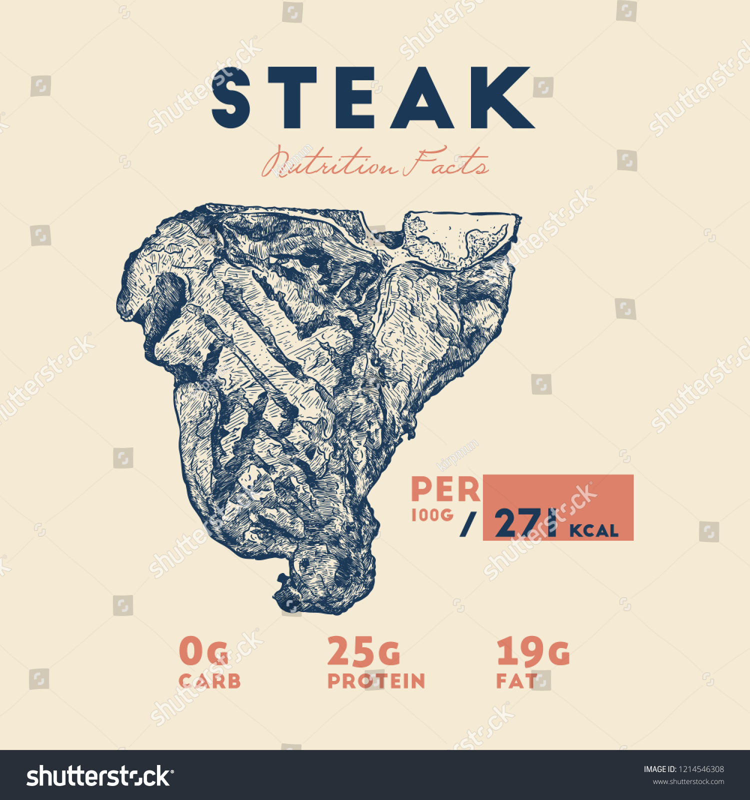 Health Benefits Beef Steak Nutrition Facts Stock Vector Royalty Free 1214546308 Shutterstock 