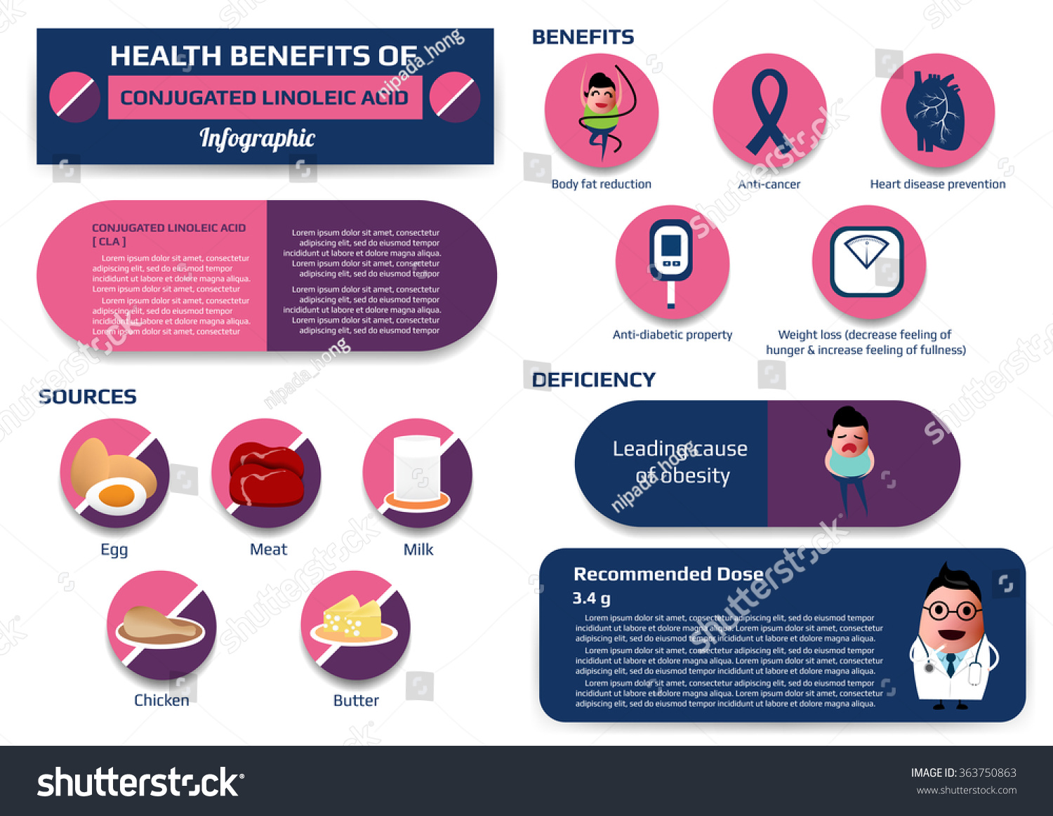 Health Benefits Of Conjugated Linoleic Acid Infographic Including Of ...