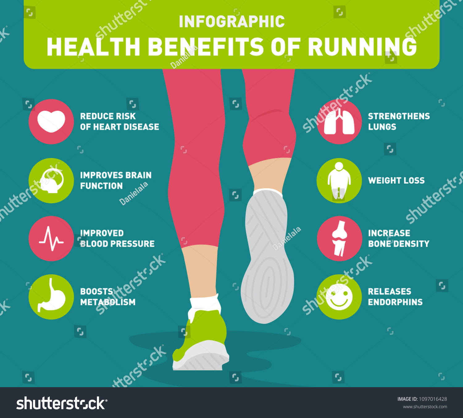 Health Benefits Running Infographics Modern Flat Stock Vector (Royalty ...