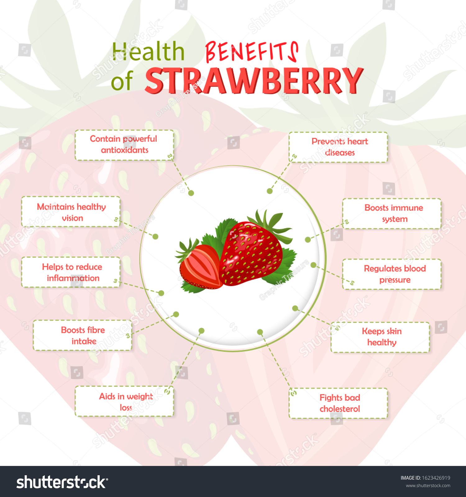 Health Benefits Strawberry Strawberries Nutrients Infographic Stock ...