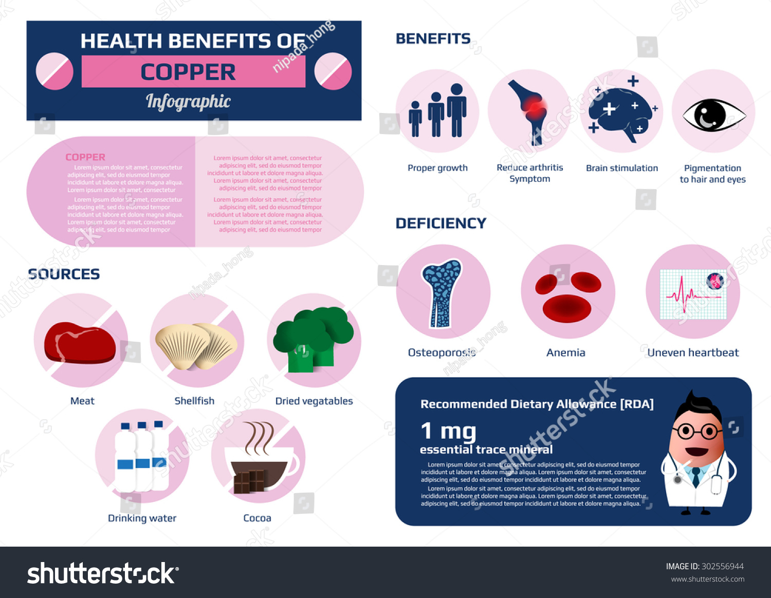 Health Benefits Trace Essential Mineral Of Copper, Supplement Nutrition ...