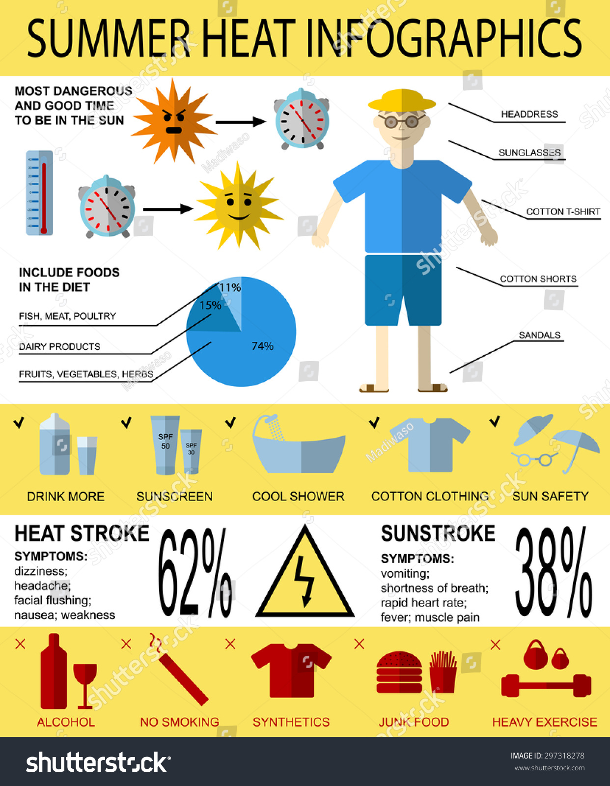 Health Care Vector Infographics About Summer Stock Vector 297318278 Shutterstock Heat And Illness Prevention Template