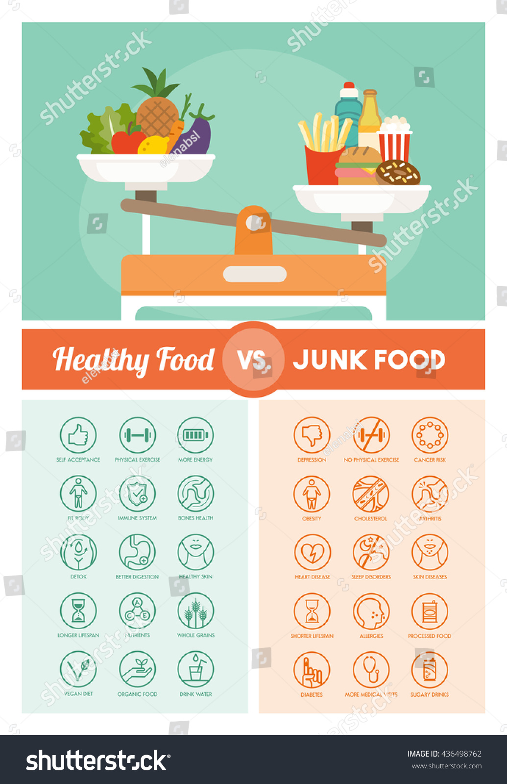 Healthy Food And Unhealthy Food Chart