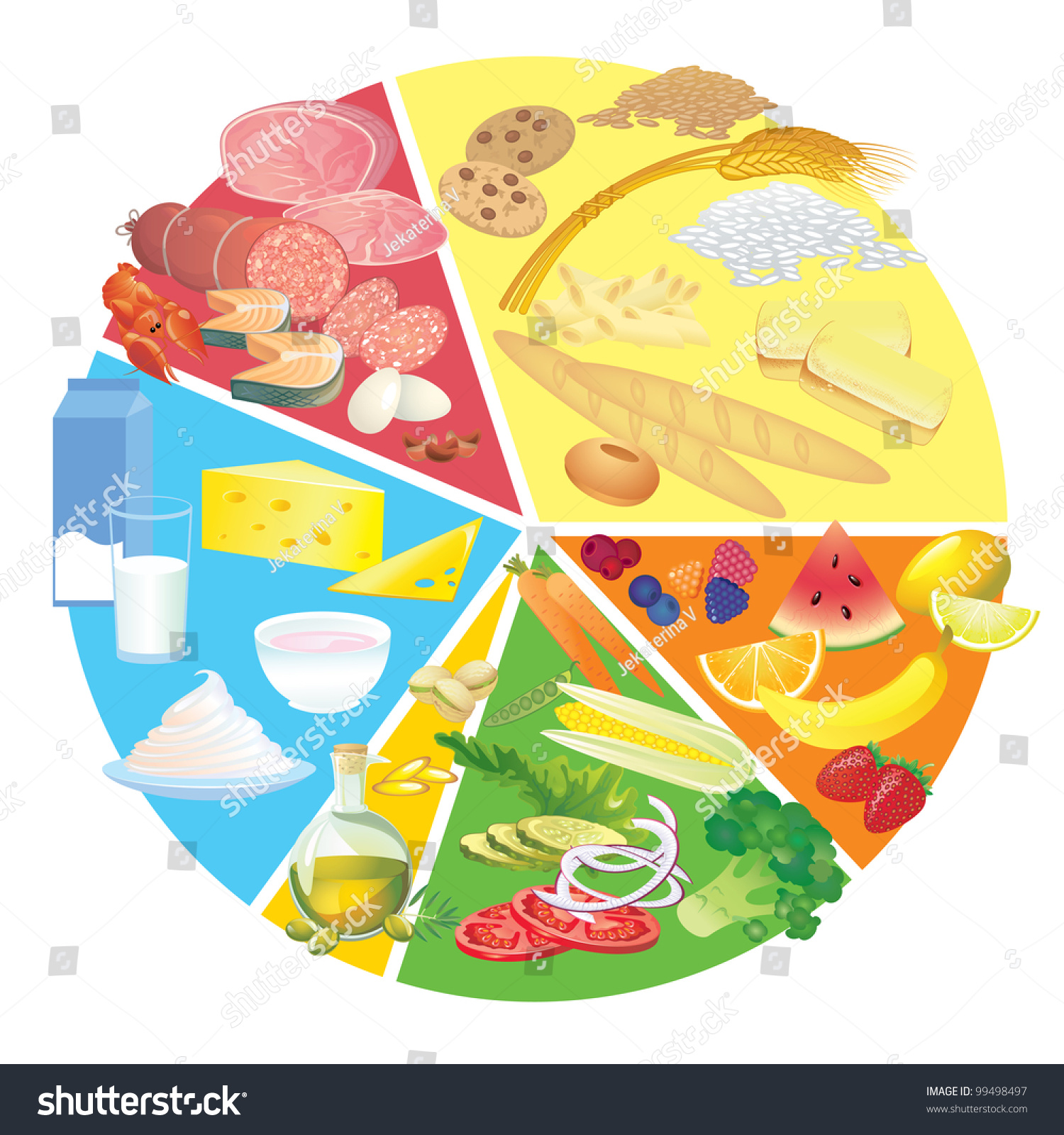 Healthy Eating Food Plate Stock Vector 99498497 - Shutterstock