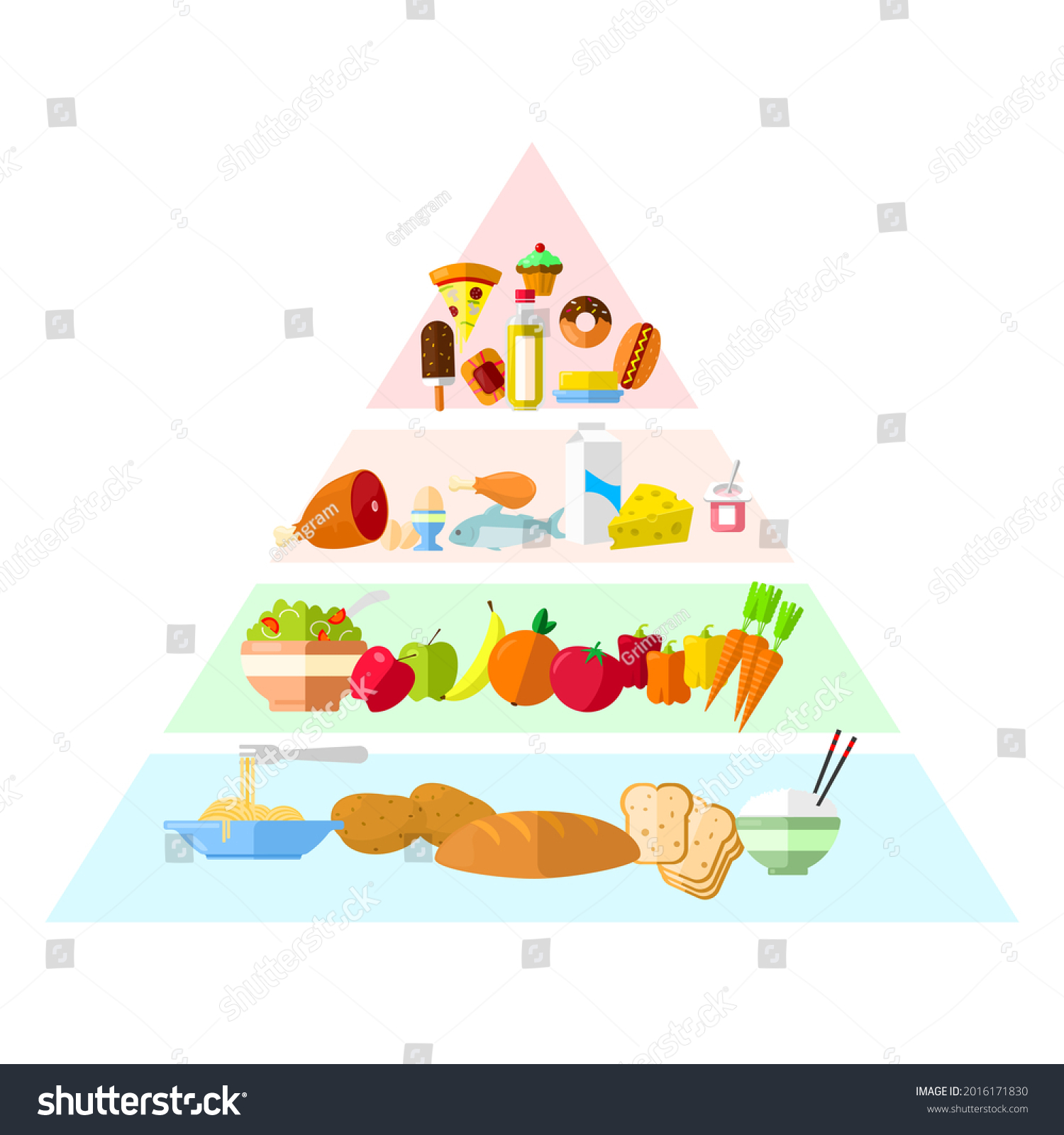 771 Junk food chart Images, Stock Photos & Vectors | Shutterstock