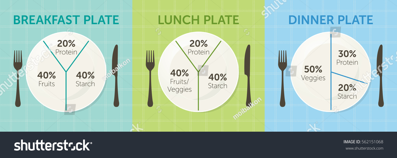 Printable Breakfast Lunch And Dinner Chart