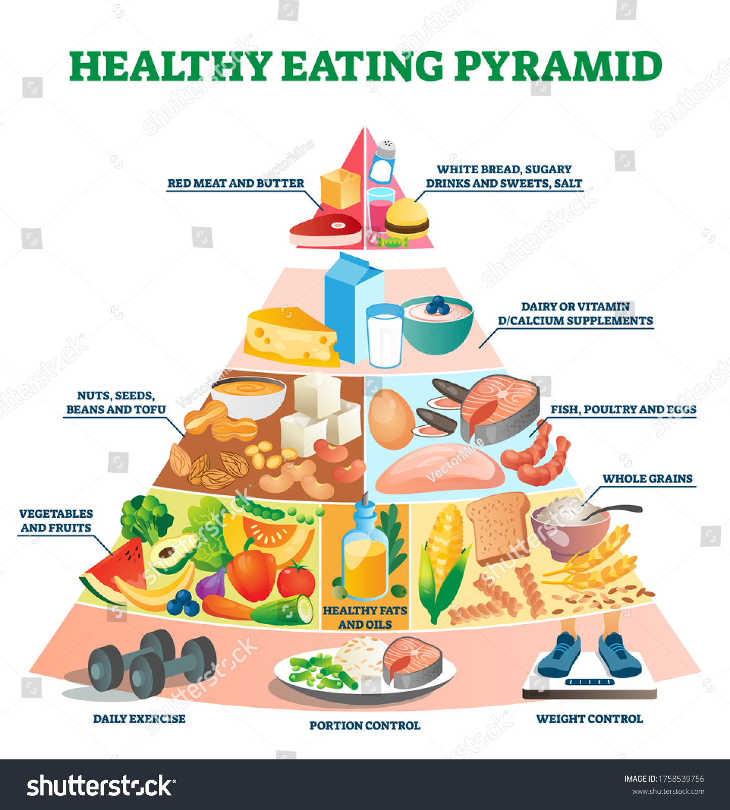 Healthy Eating Pyramid Vector Illustration Labeled Vetor Stock Livre De Direitos 1758539756 7029