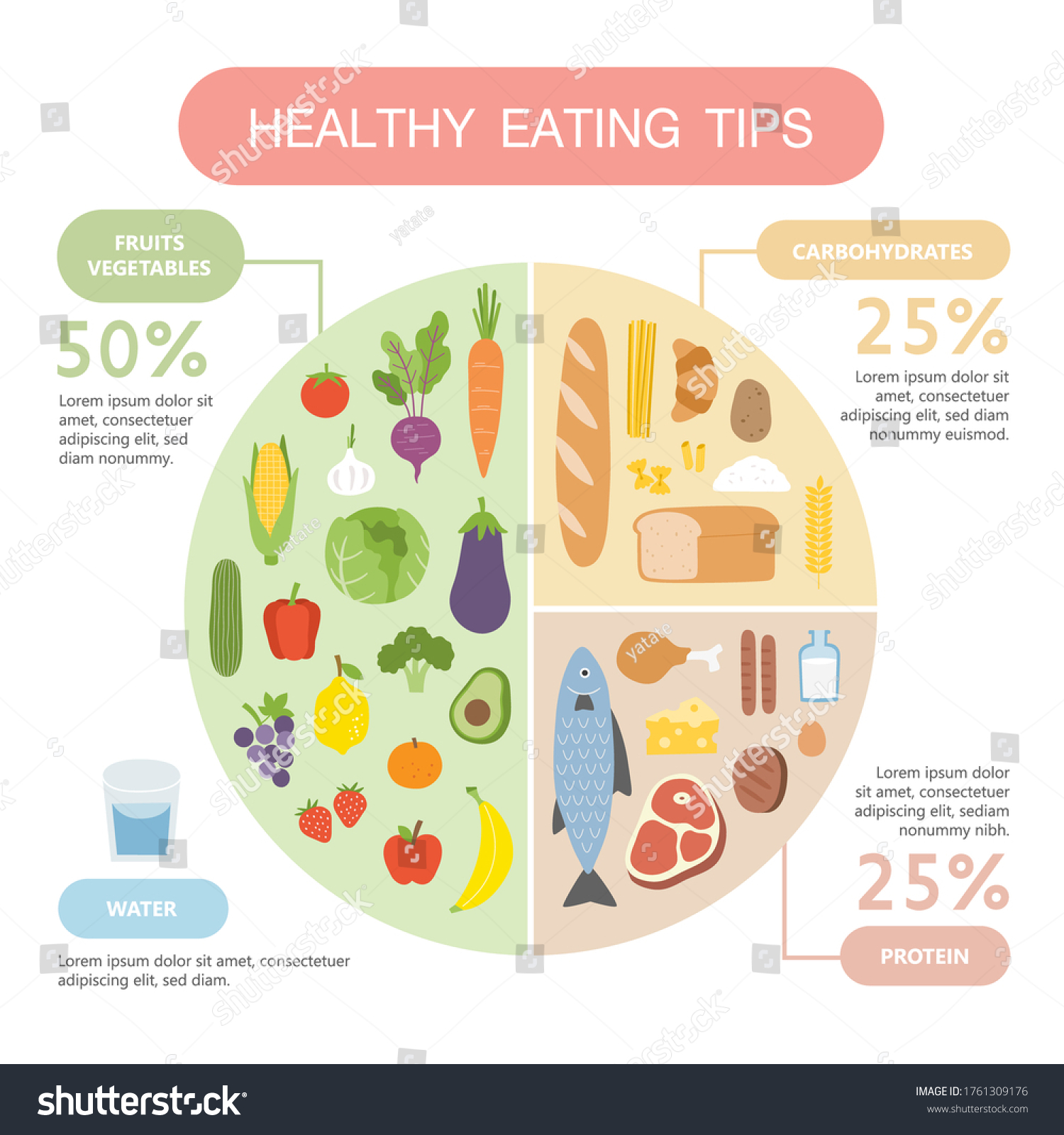 Healthy Eating Tips Infographic Chart Food Stock Vector Royalty Free 1761309176 Shutterstock 2019
