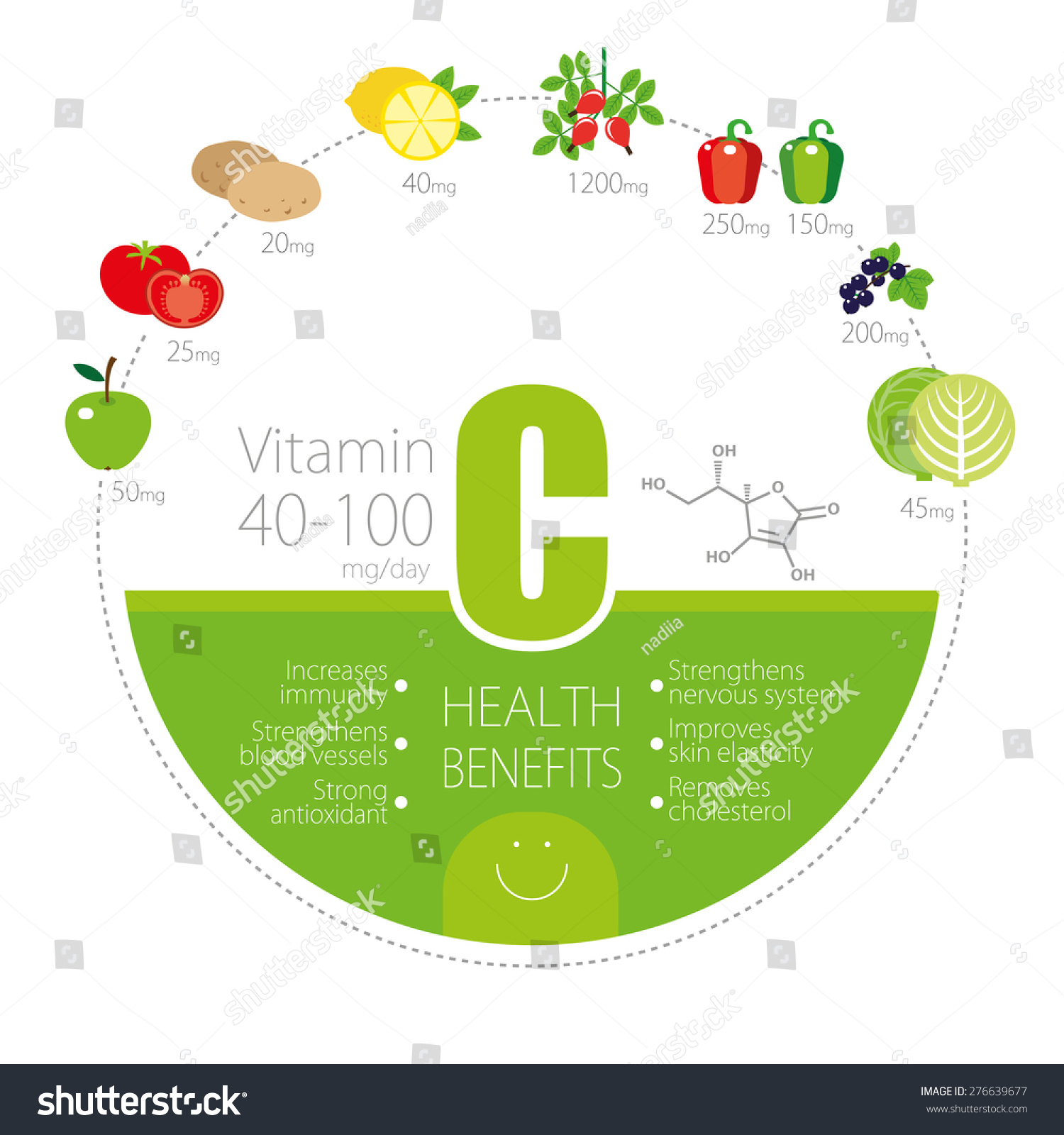 Healthy Lifestyle Infographic - Vitamine C In Fruits And Vegetables ...