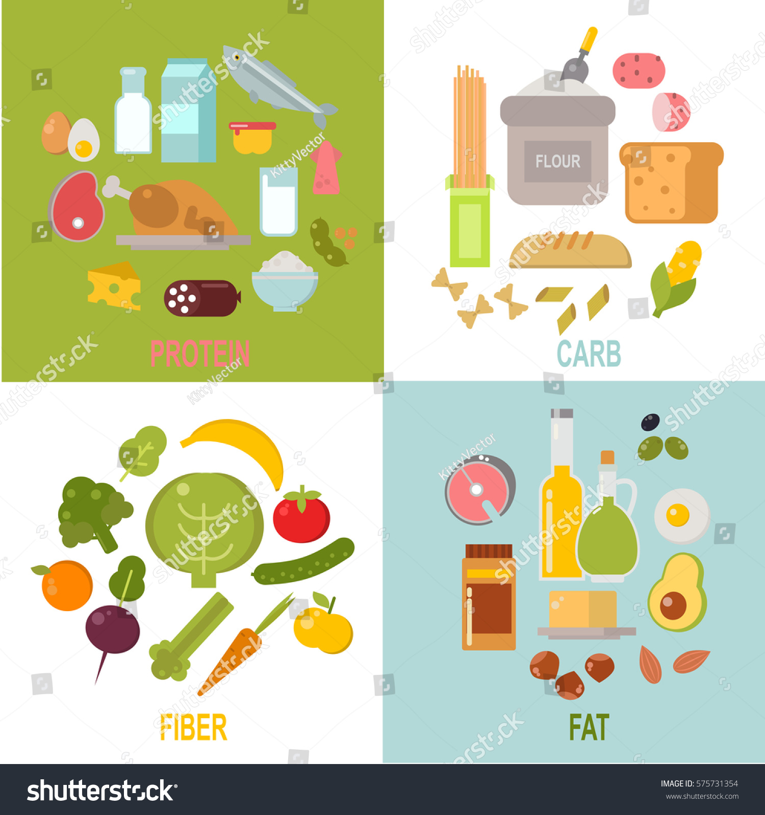 Healthy Nutrition Proteins Fats Carbohydrates Balanced Stock Vector ...