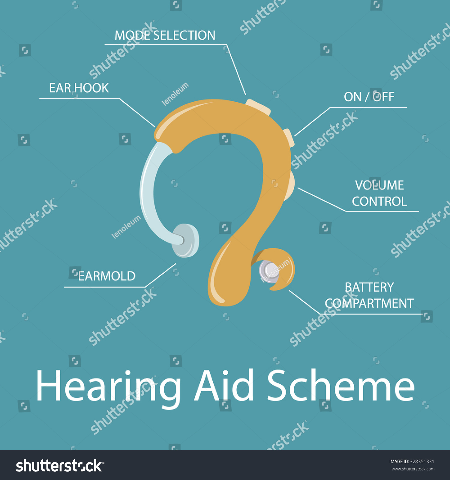 deaf impaired