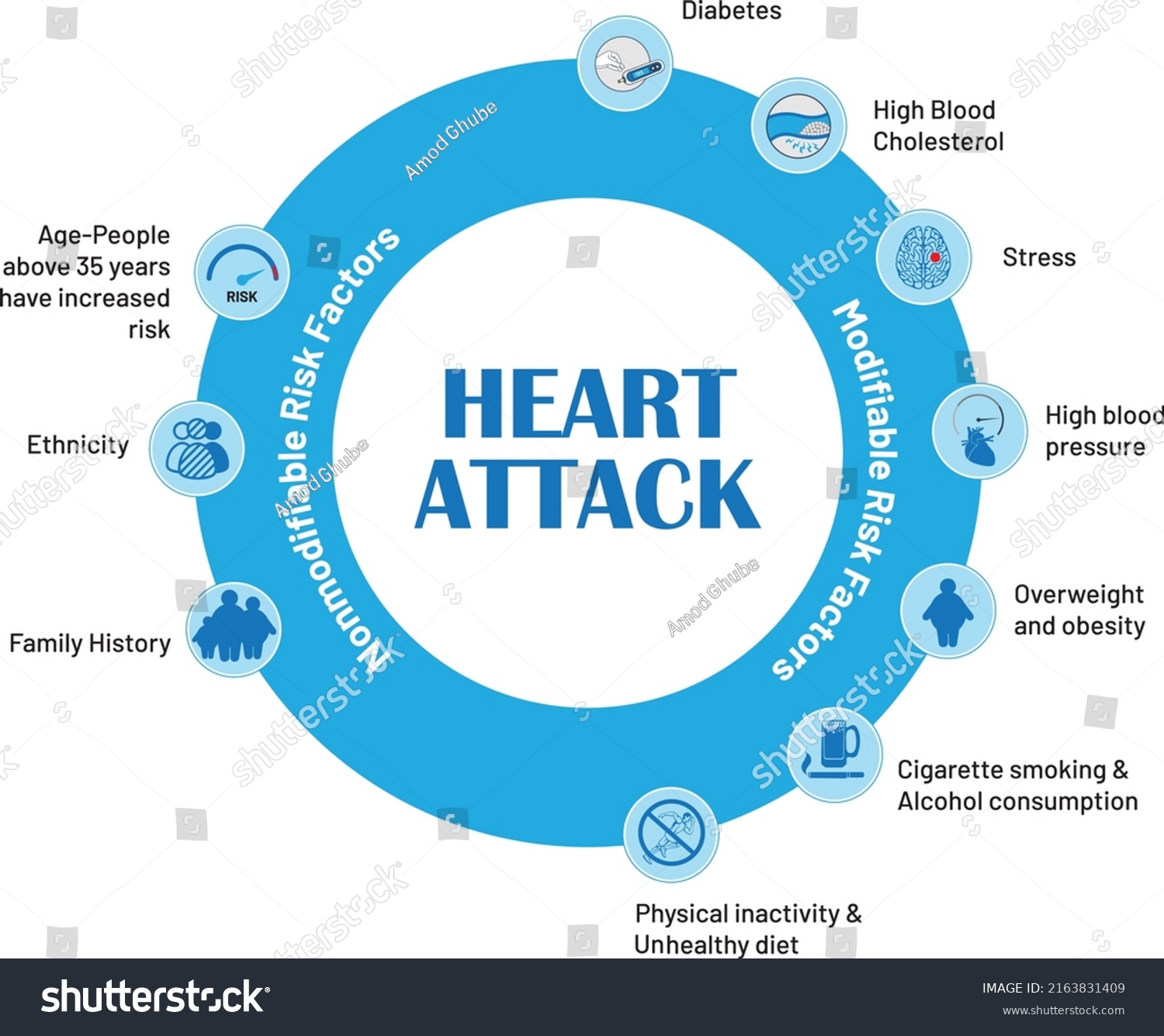 pdf-dietary-changes-take-two-years-to-reduce-heart-attack-risk